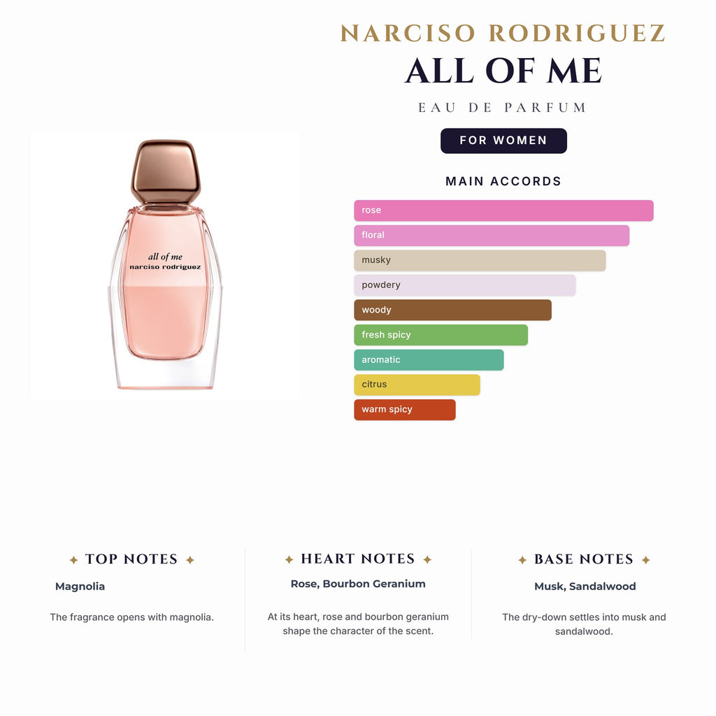 Narciso Rodriguez All Of Me 3.0oz EDP Spray for Women
