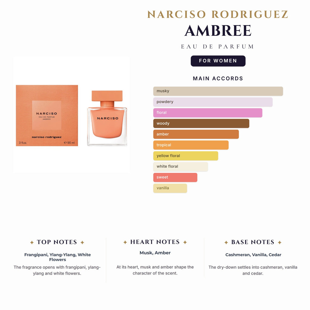 Narciso Rodriguez Ambree 3.0oz EDP Spray for Women