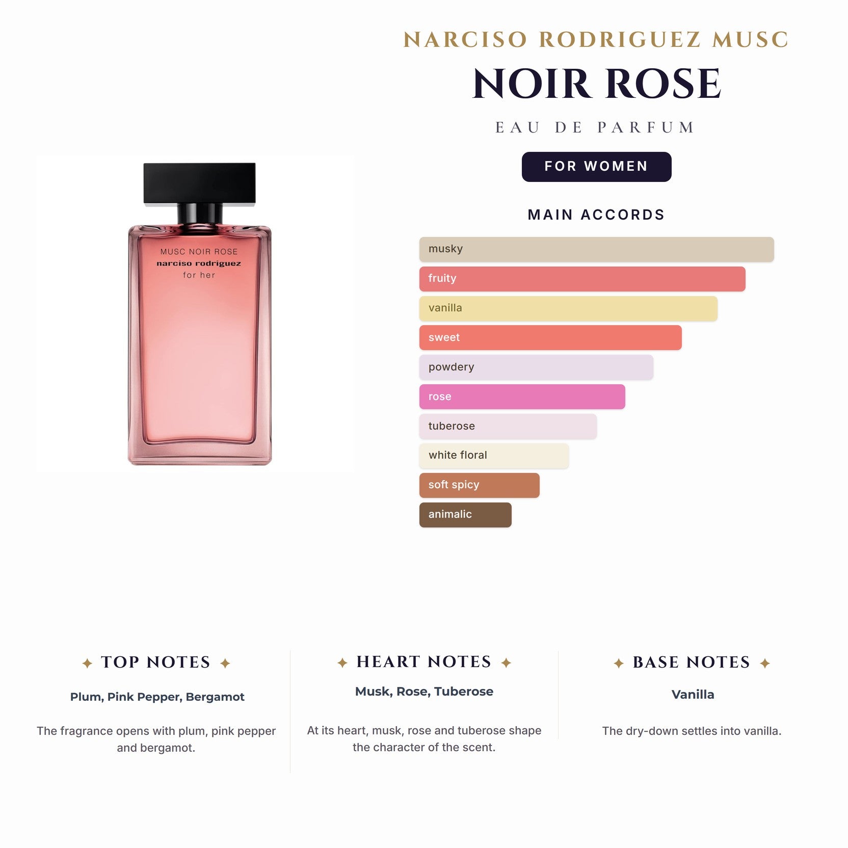 Narciso Rodriguez Musc Noir Rose 3.4oz EDP Spray for Women