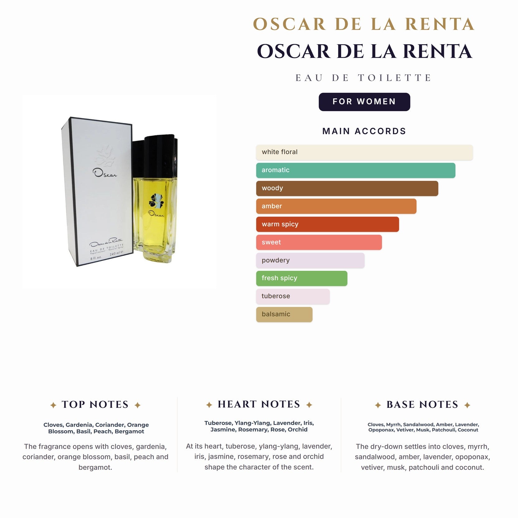 Oscar De La Renta 3.4oz EDT Spray for Women