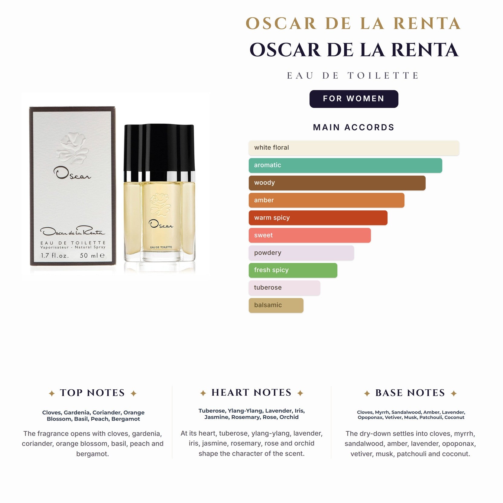 Oscar De La Renta 6.7oz EDT Spray for Women