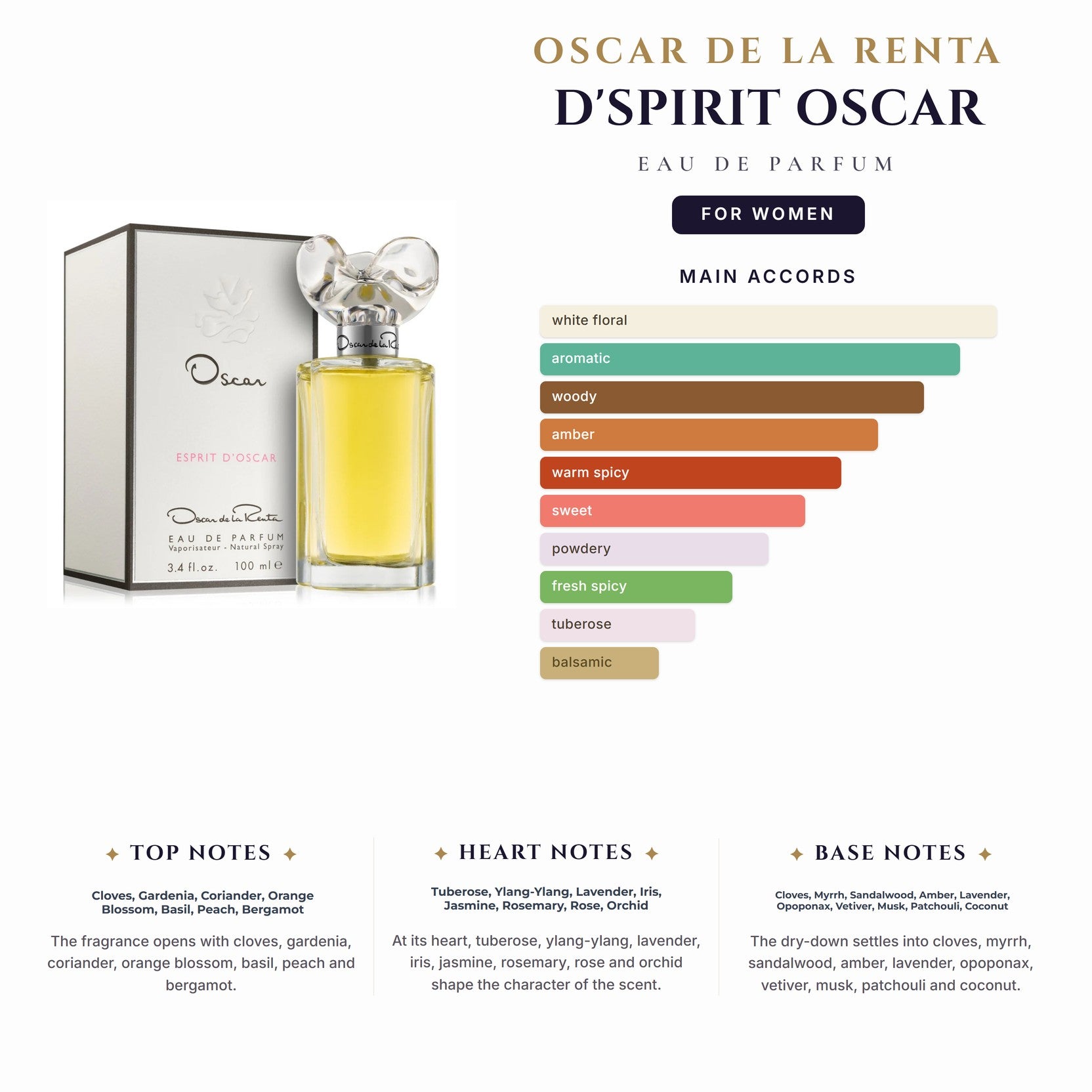 Oscar De La Renta D'Spirit Oscar 3.4oz EDP Spray for Women