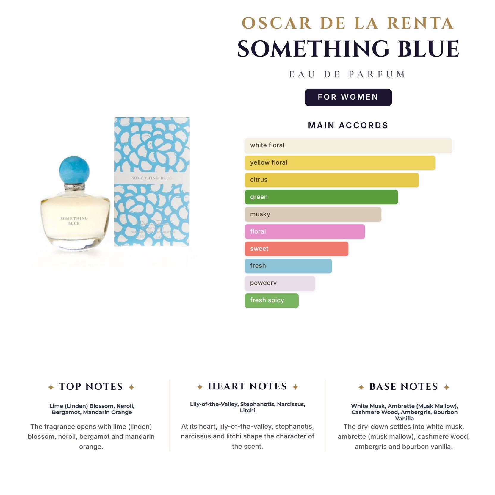 Oscar De La Renta Something Blue 3.4 EDP Spy for Women