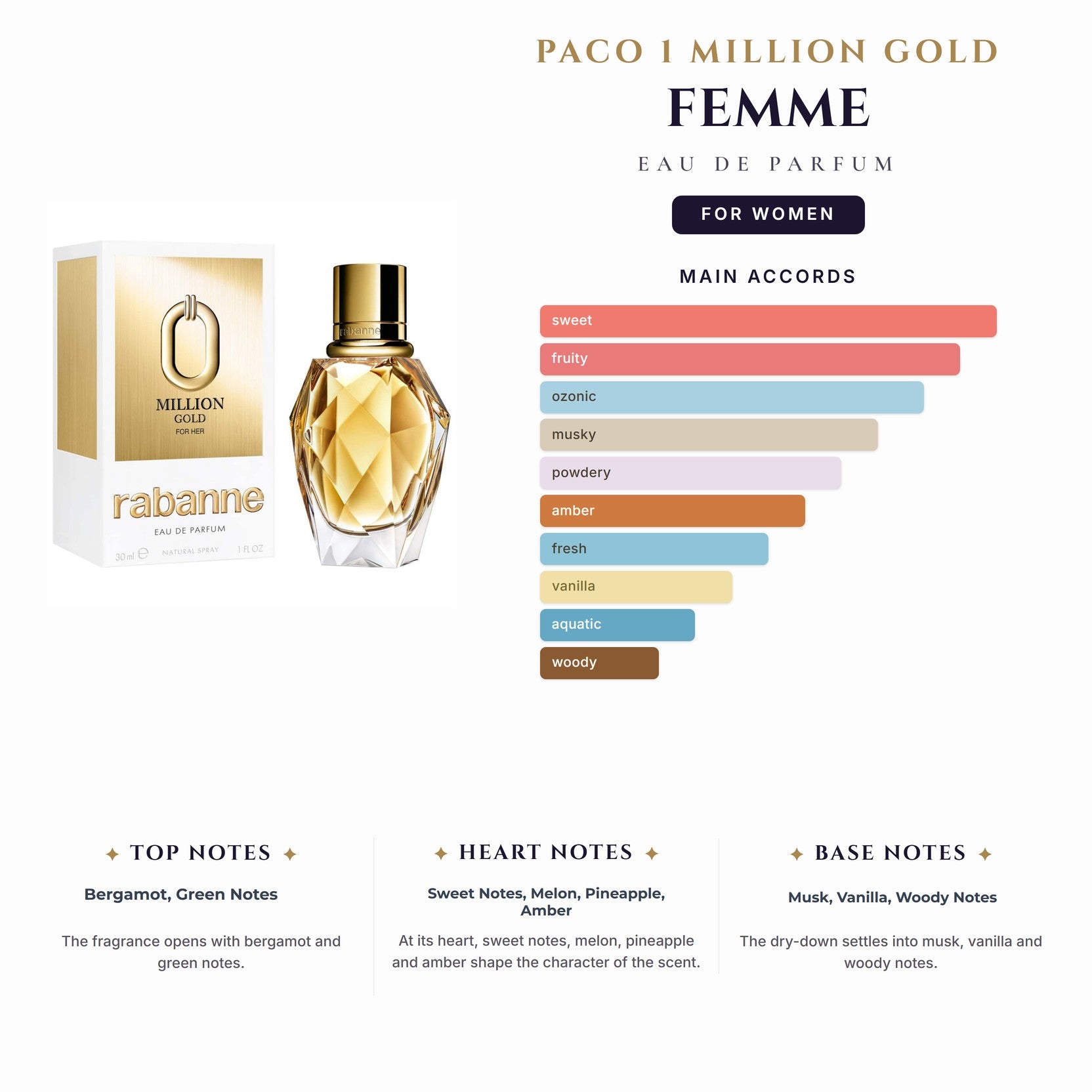 Paco 1 Million Gold Femme 3.4oz EDP Spray for Women