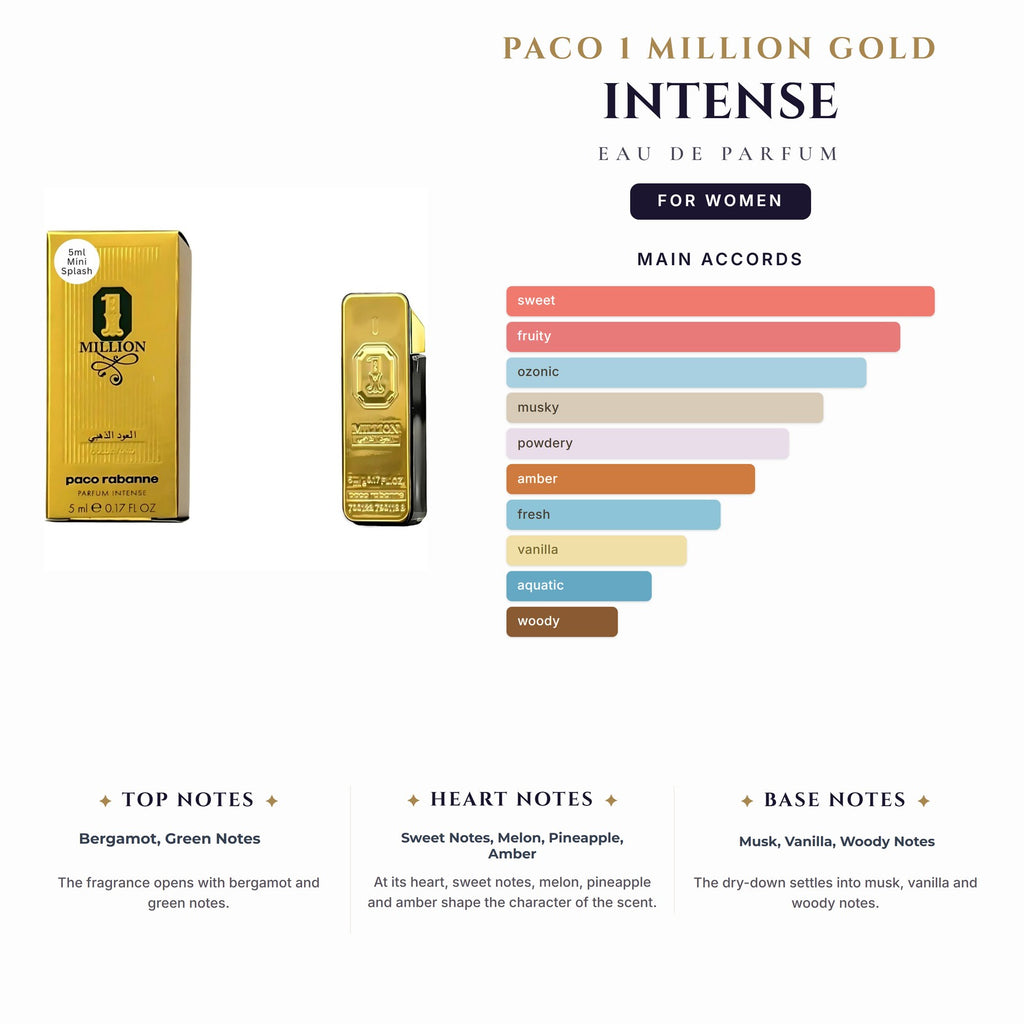 Paco 1 Million Gold Intense 6.7oz EDP Spray for Women