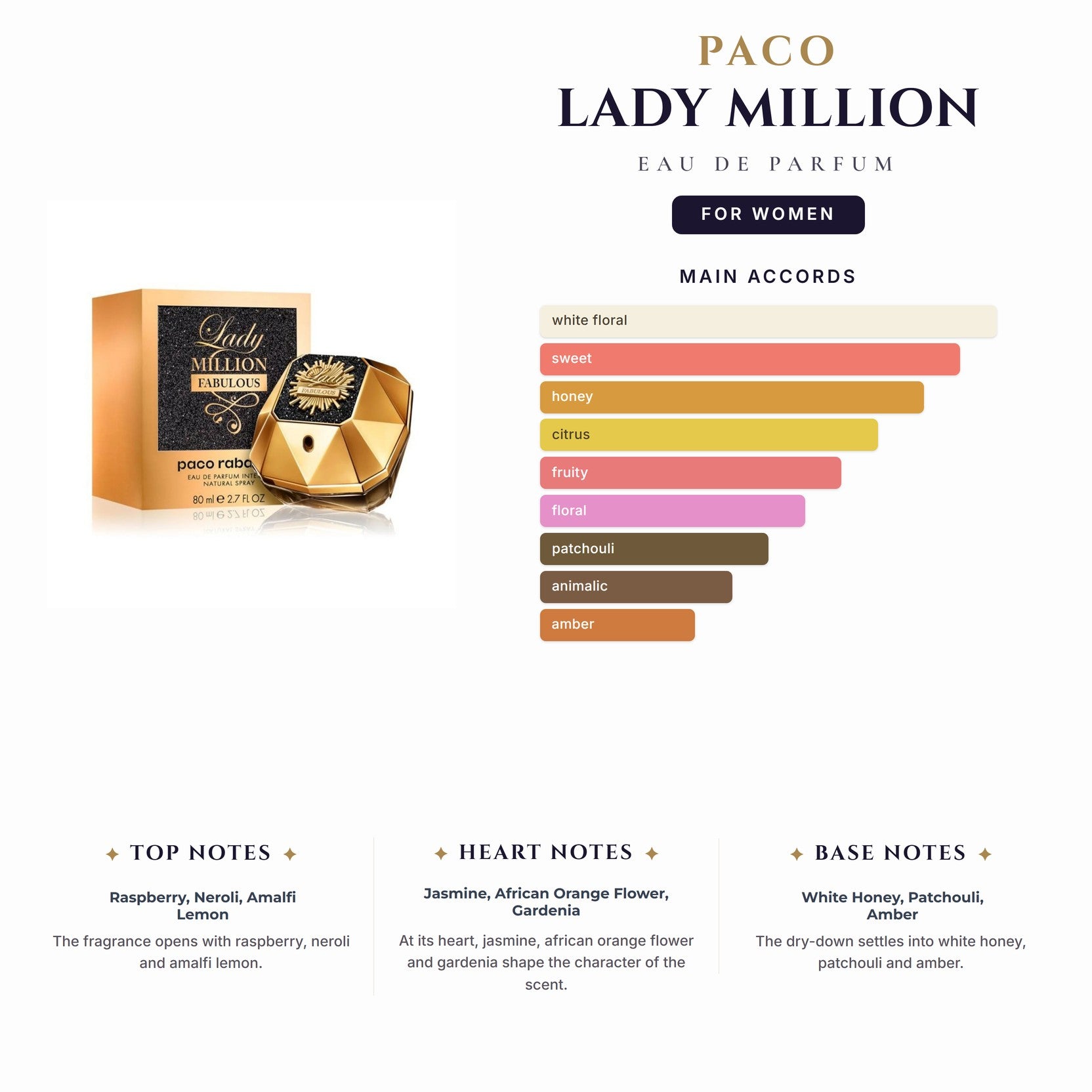 Paco Lady Million 2.8oz EDP Spray for Women