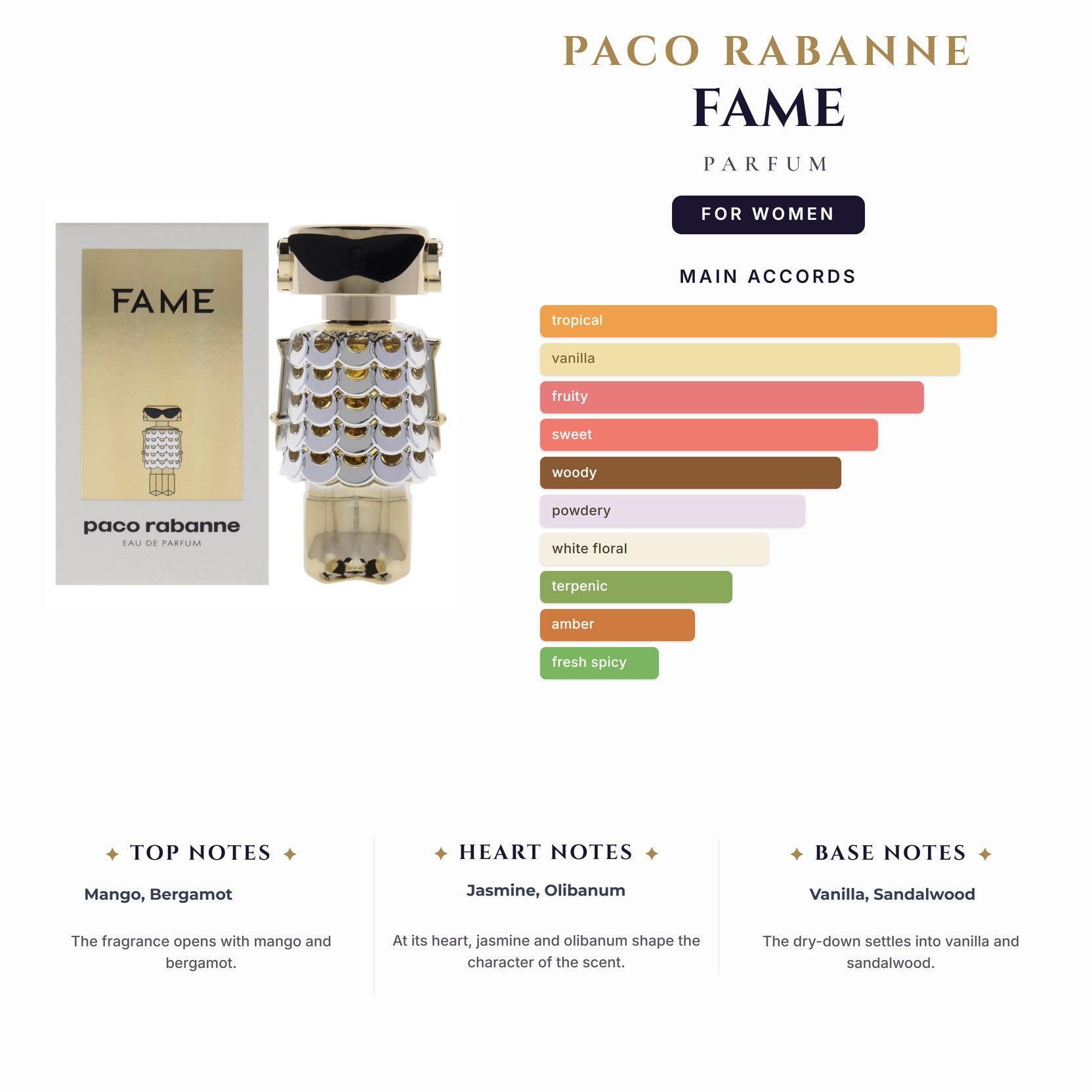 Paco Rabanne Fame 1.7oz Parfum Spray for Women