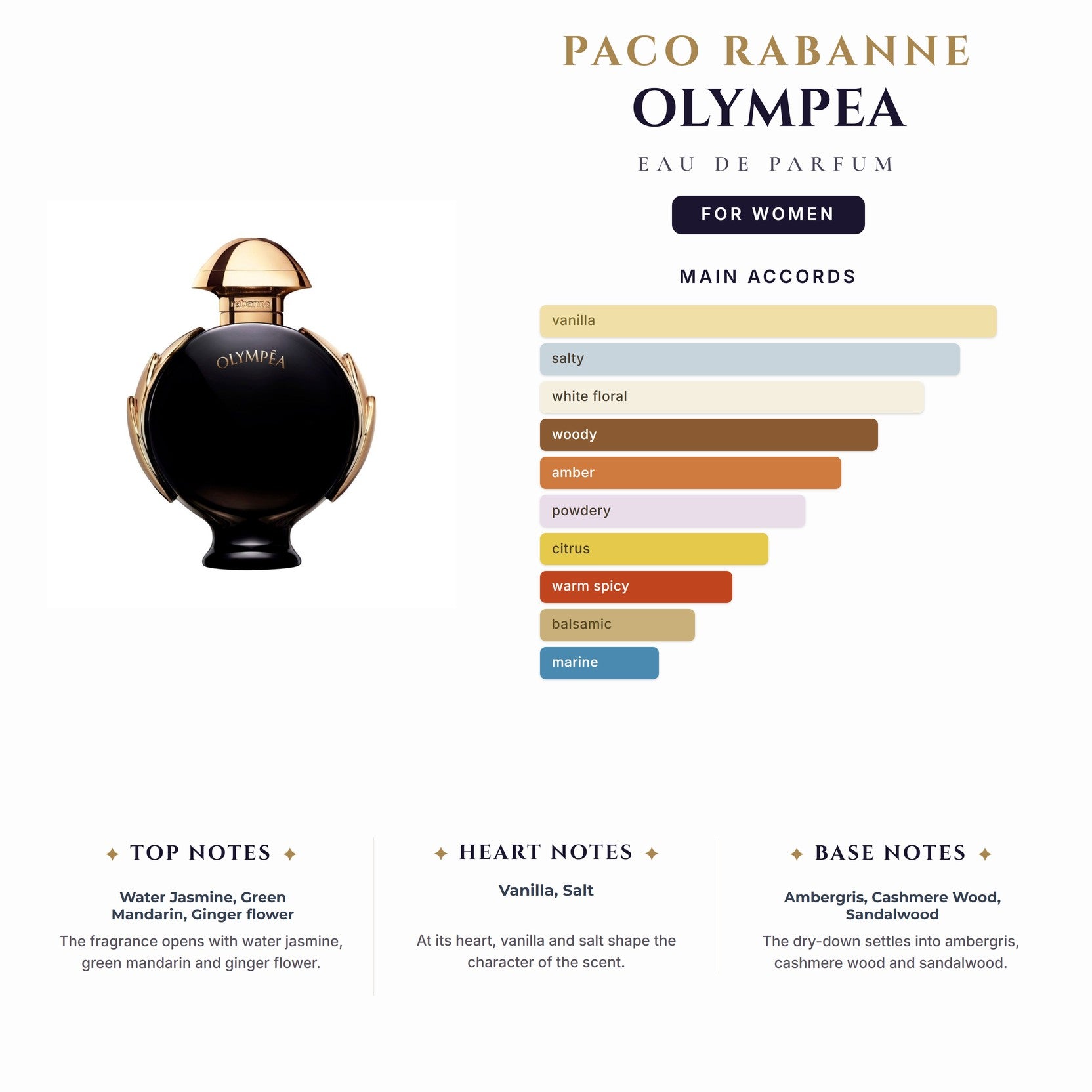 Paco Rabanne Olympea 2.8oz EDP Spray for Women
