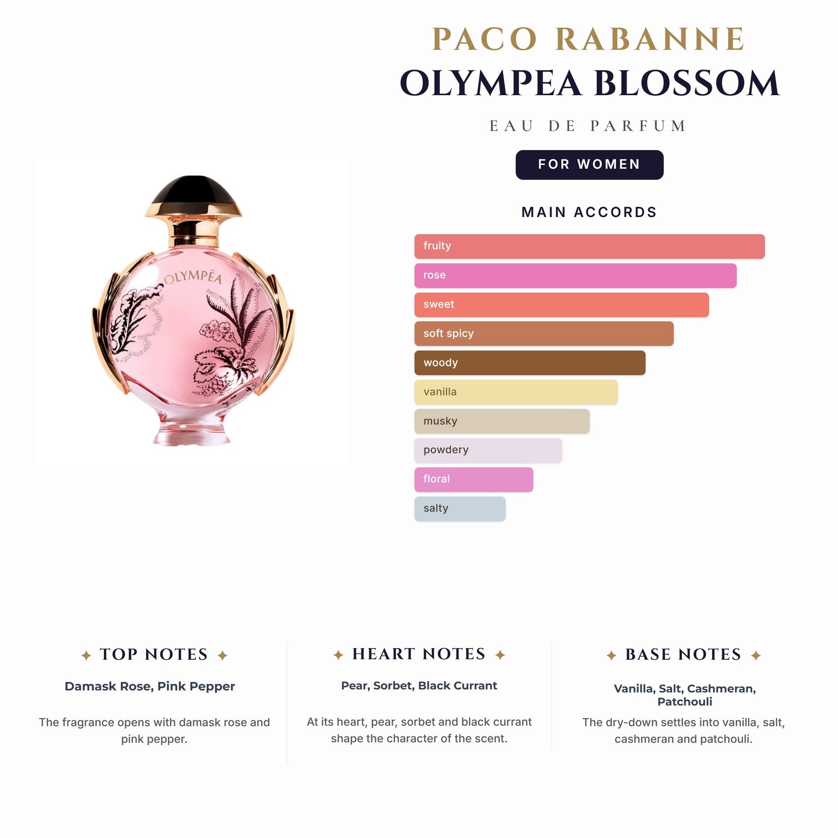 Paco Rabanne Olympea Blossom 2.8oz EDP Spray for Women