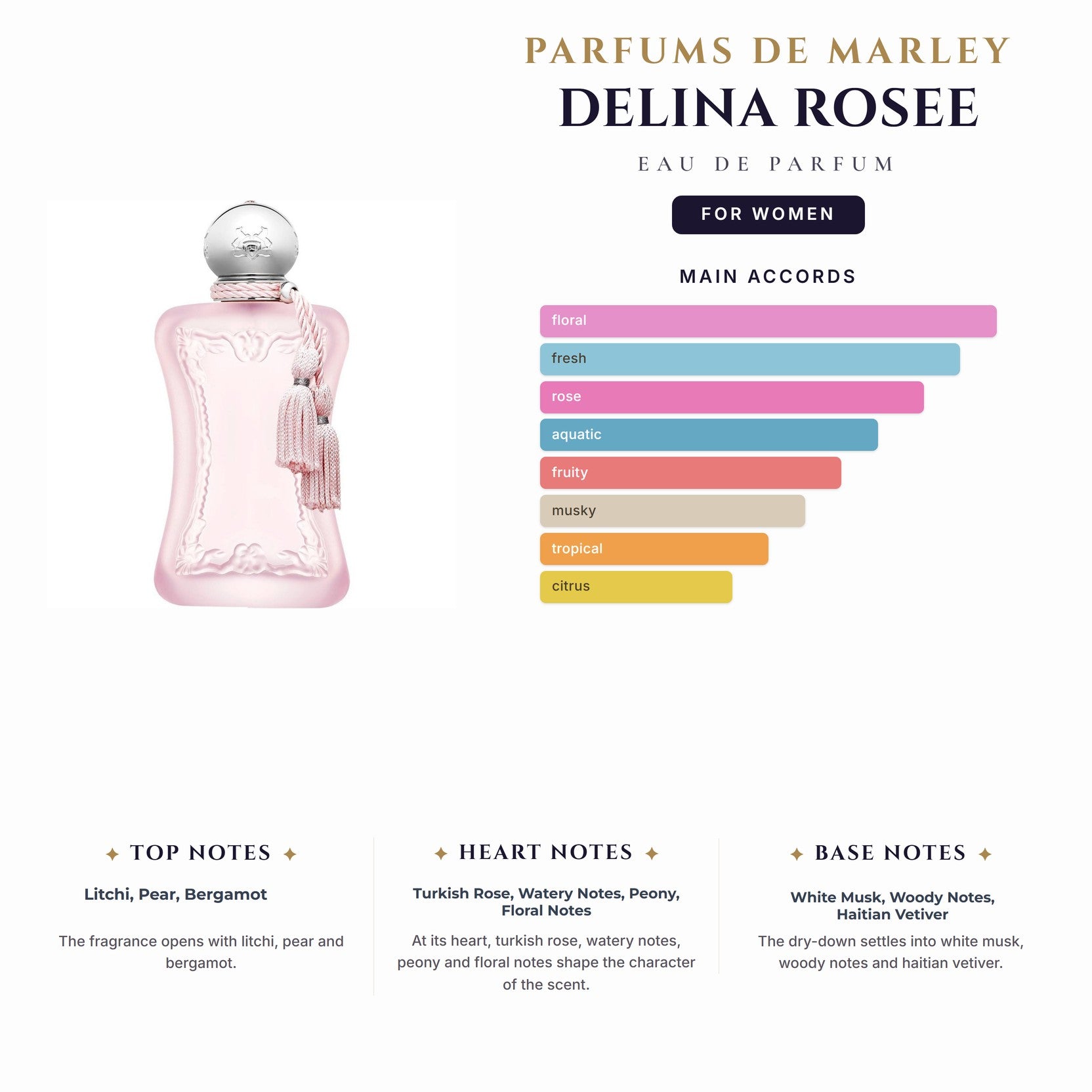 Parfums De Marley Delina Rosee 2.5oz EDP Spray for Women