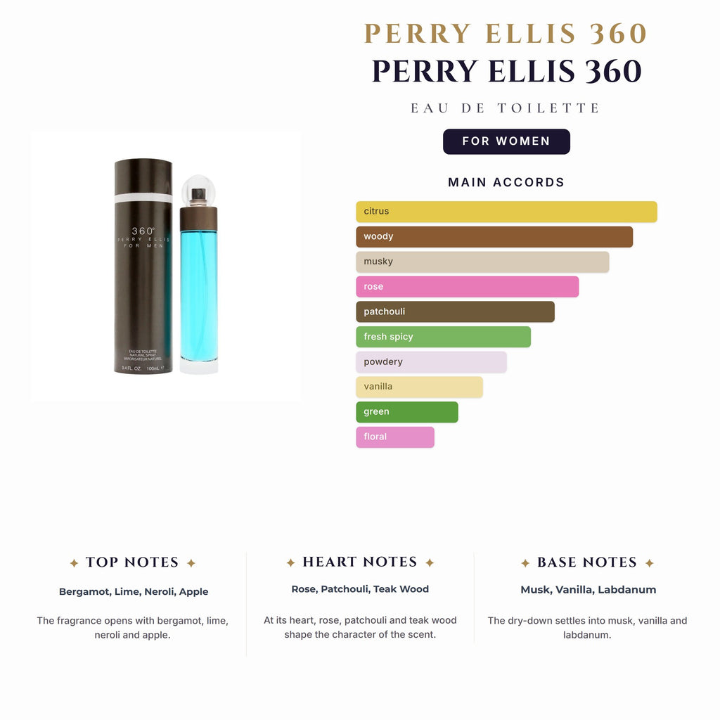 Perry Ellis 360 3.4oz EDT Spray for Women