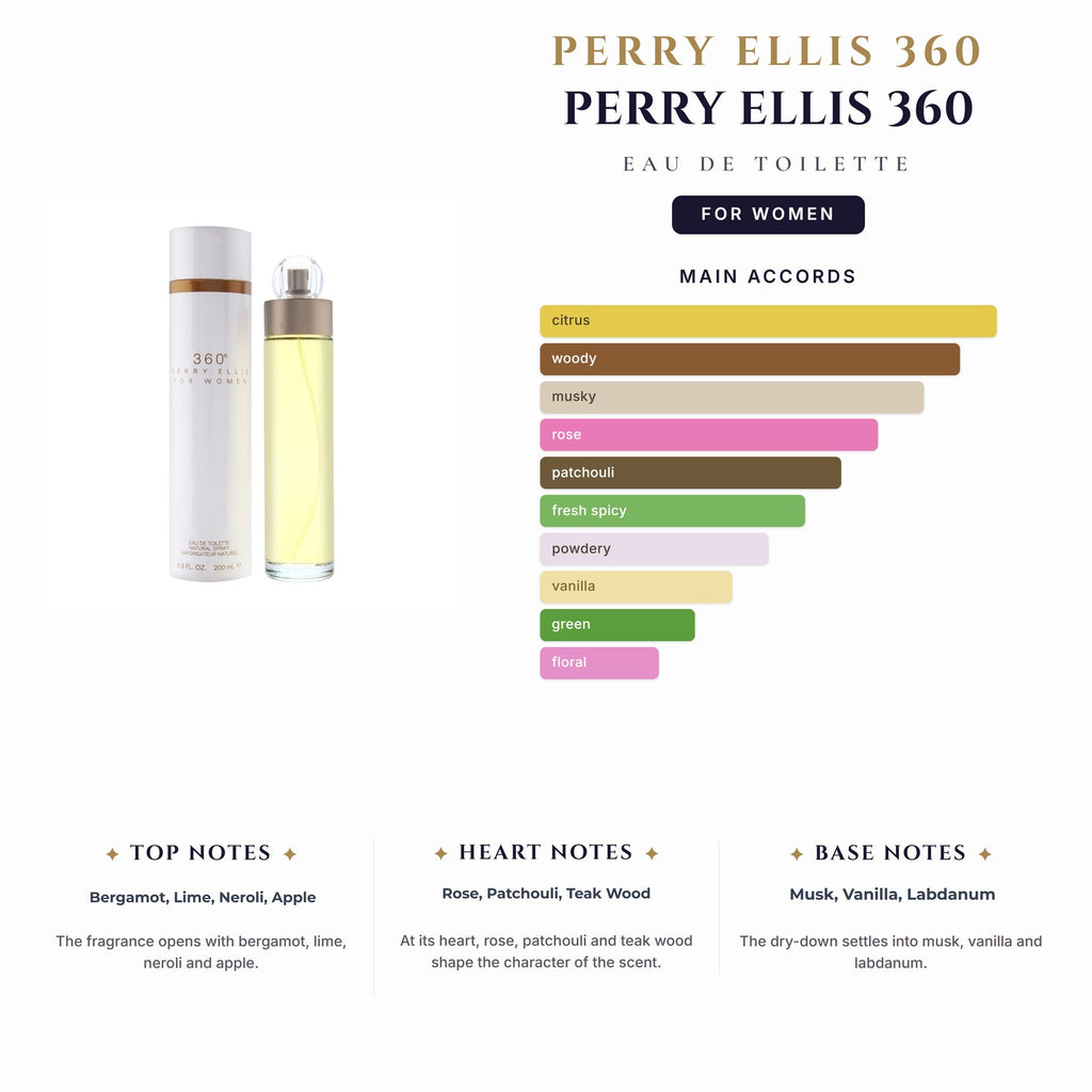 Perry Ellis 360 6.7oz EDT Spray for Women
