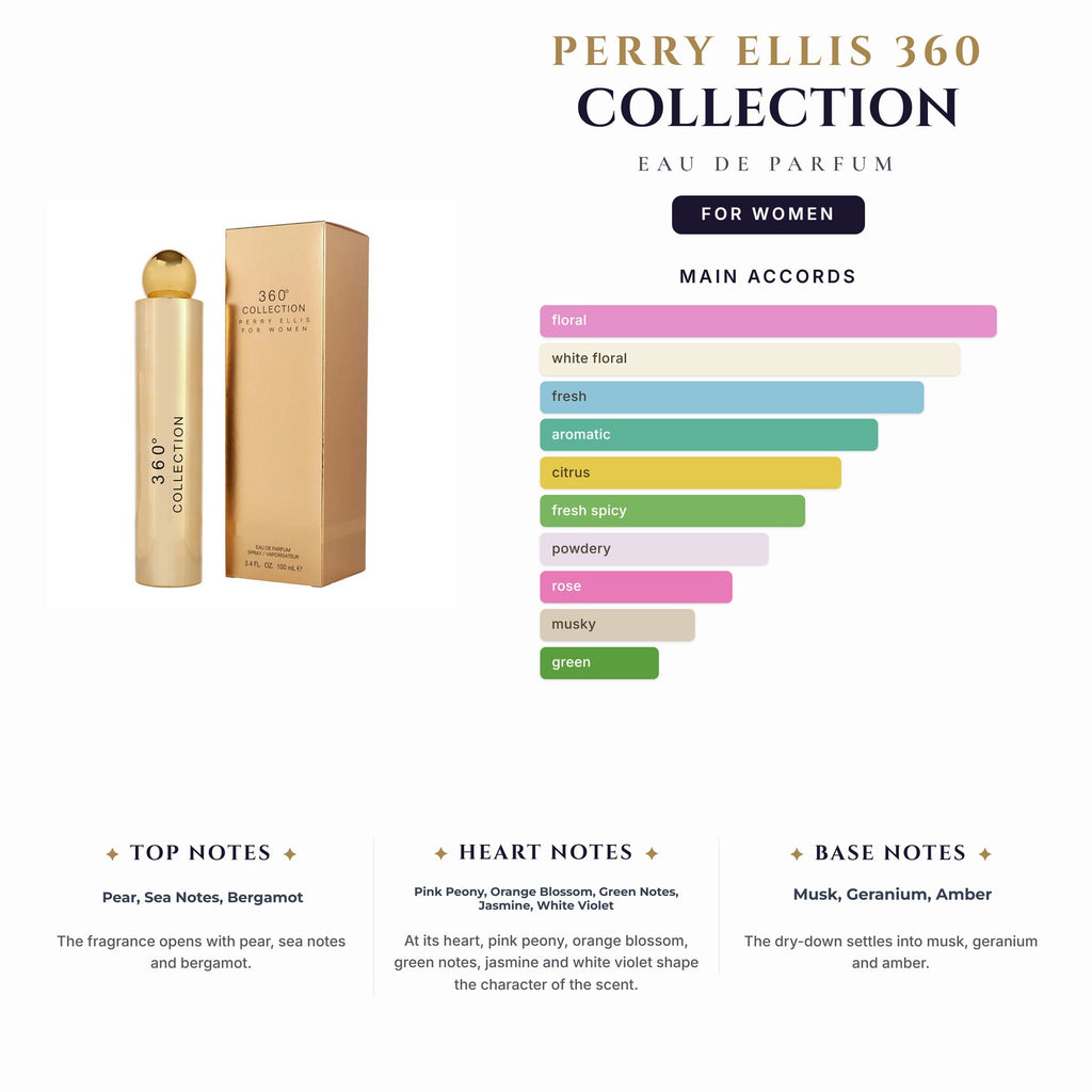 Perry Ellis 360 Collection 3.4oz EDP Spray for Women