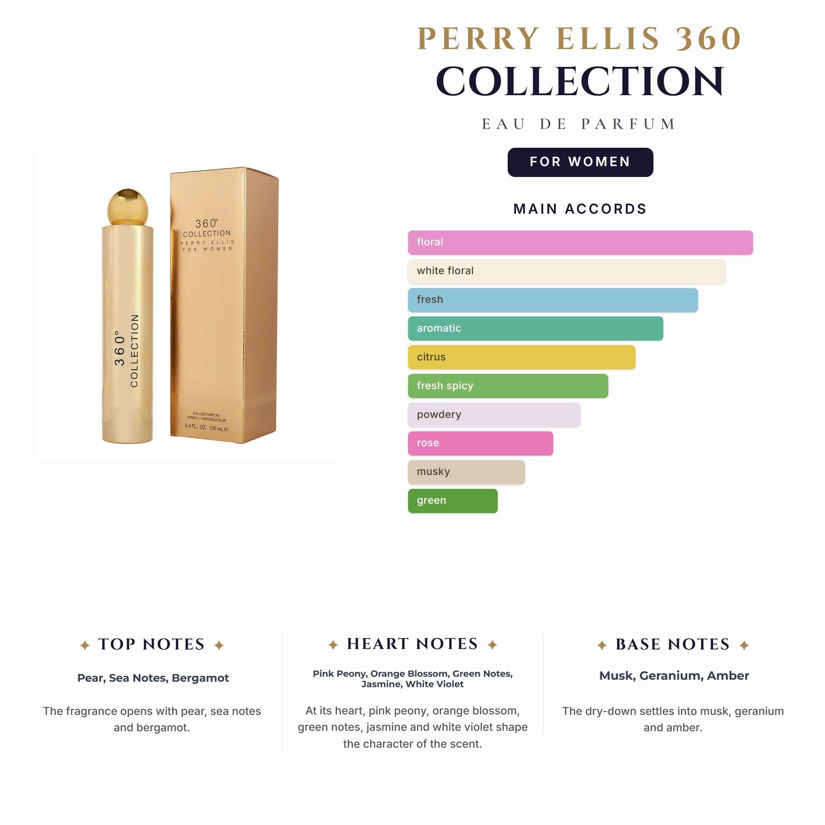 Perry Ellis 360 Collection 3.4oz EDP Spray for Women