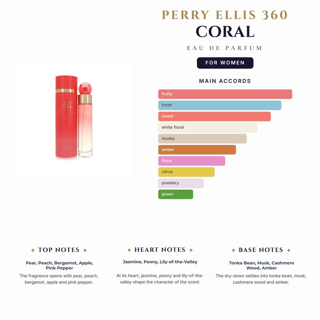 Perry Ellis 360 Coral 3.4oz EDP Spray for Women