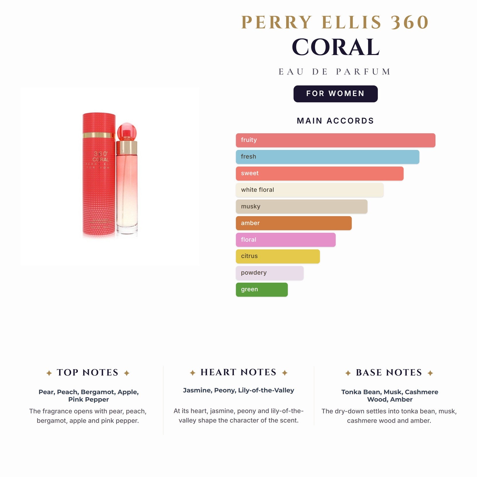 Perry Ellis 360 Coral 3.4oz EDP Spray for Women