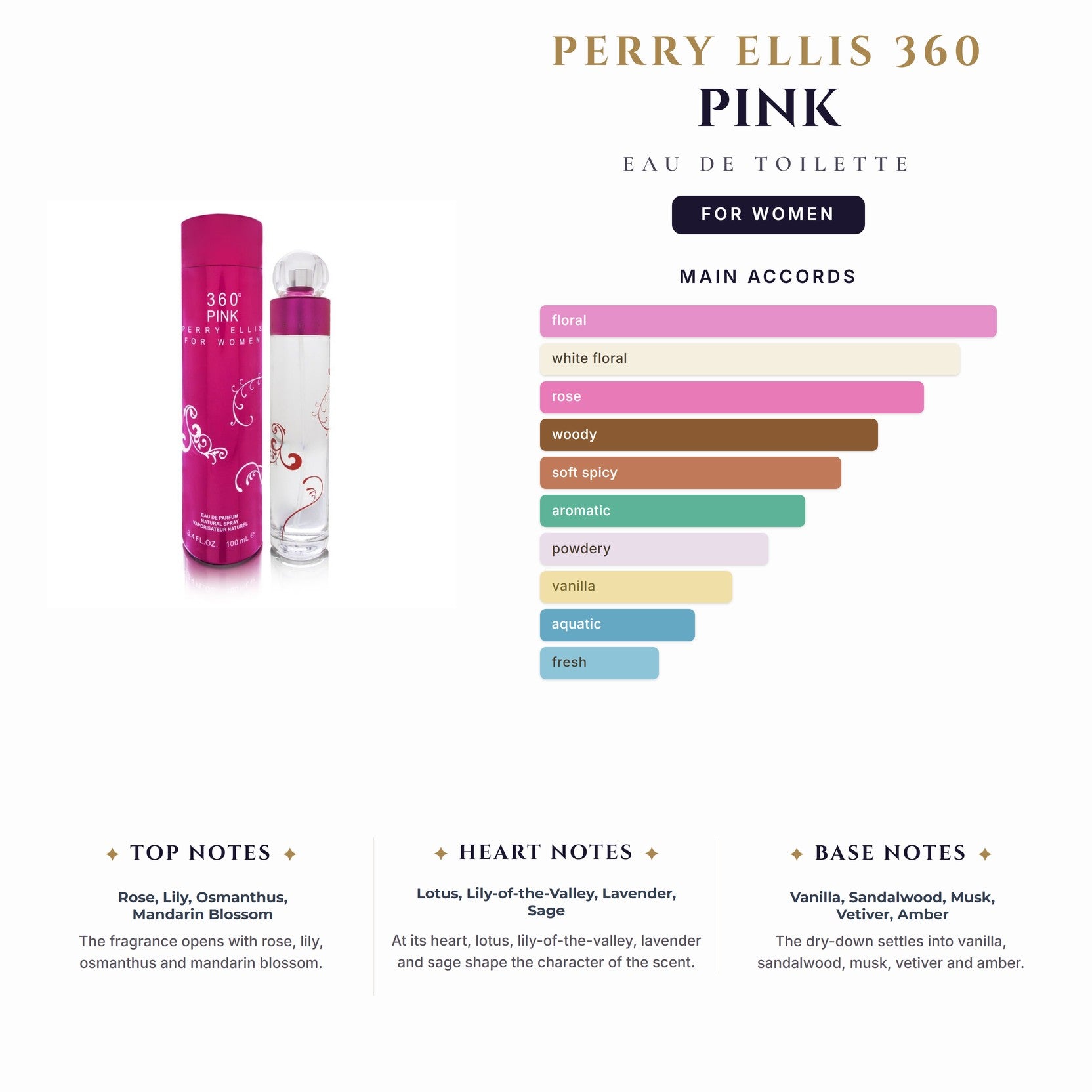 Perry Ellis 360 Pink 3.4oz EDT Spray for Women