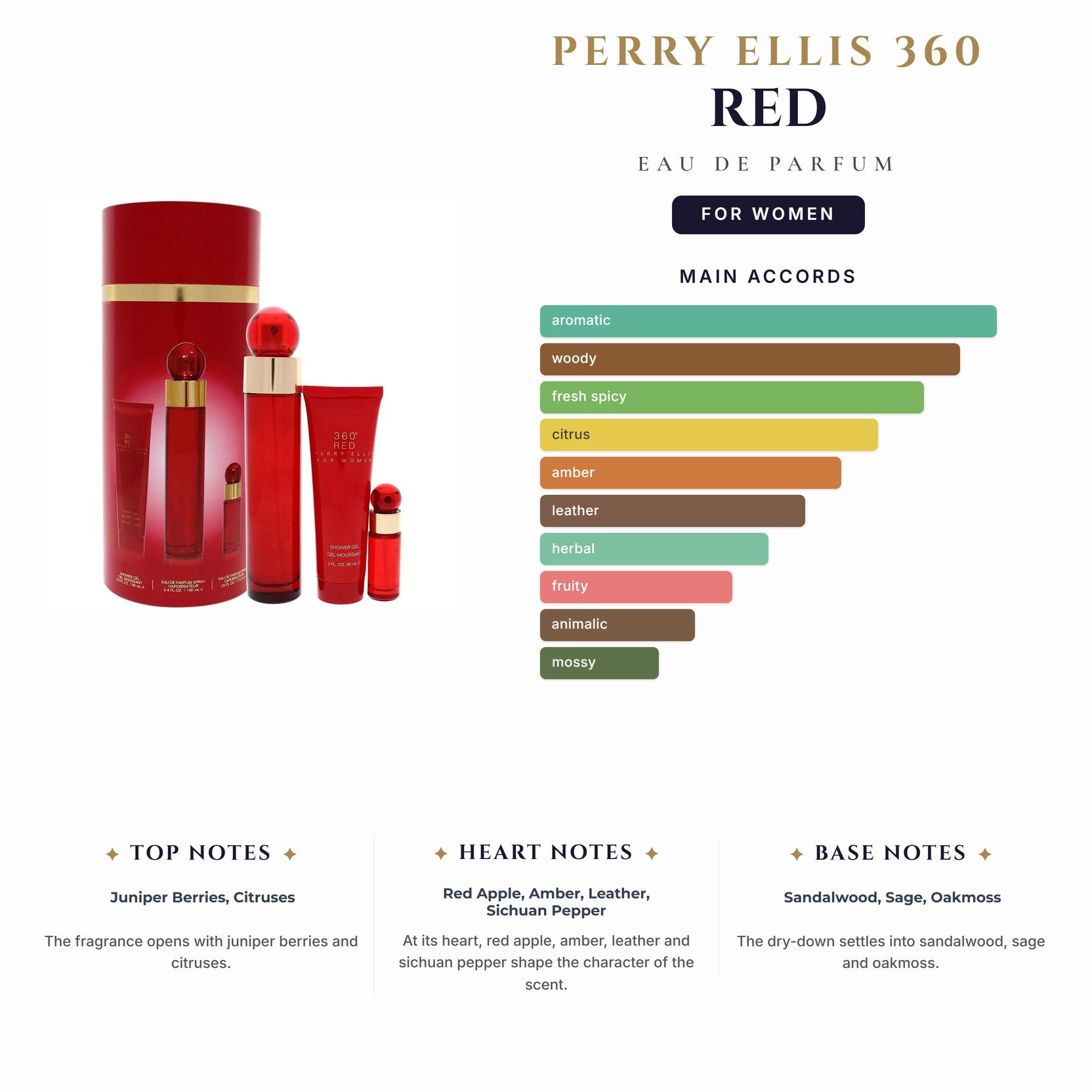 Perry Ellis 360 Red 3.4oz EDP Spray for Women