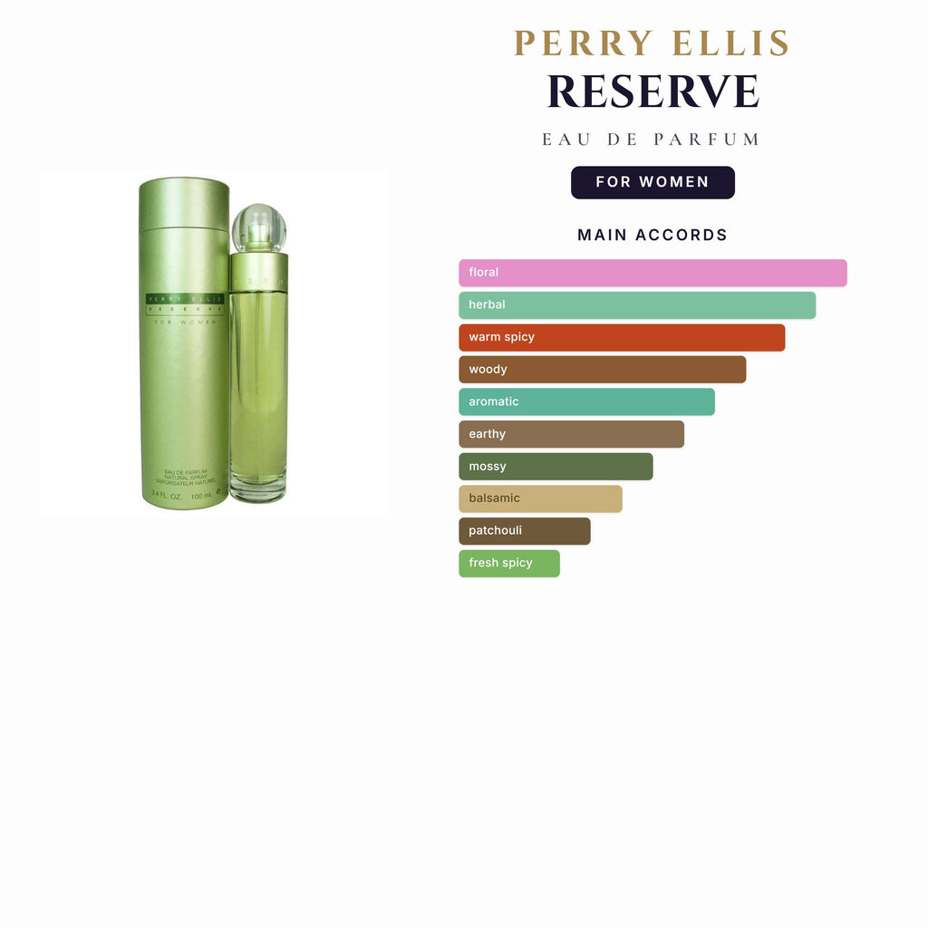 Perry Ellis Reserve 3.4oz EDP Spray for Women