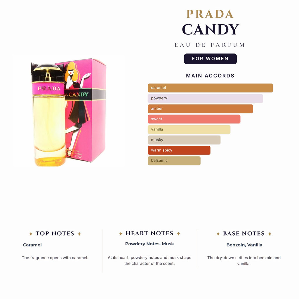 Prada Candy 2.7oz EDP Spray for Women