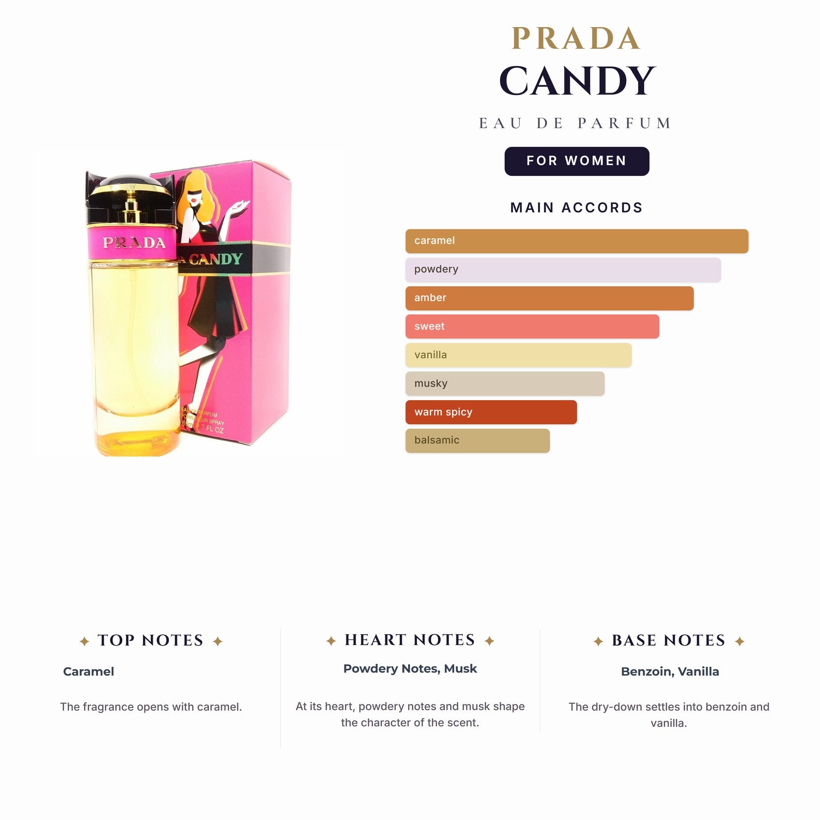 Prada Candy 2.7oz EDP Spray for Women