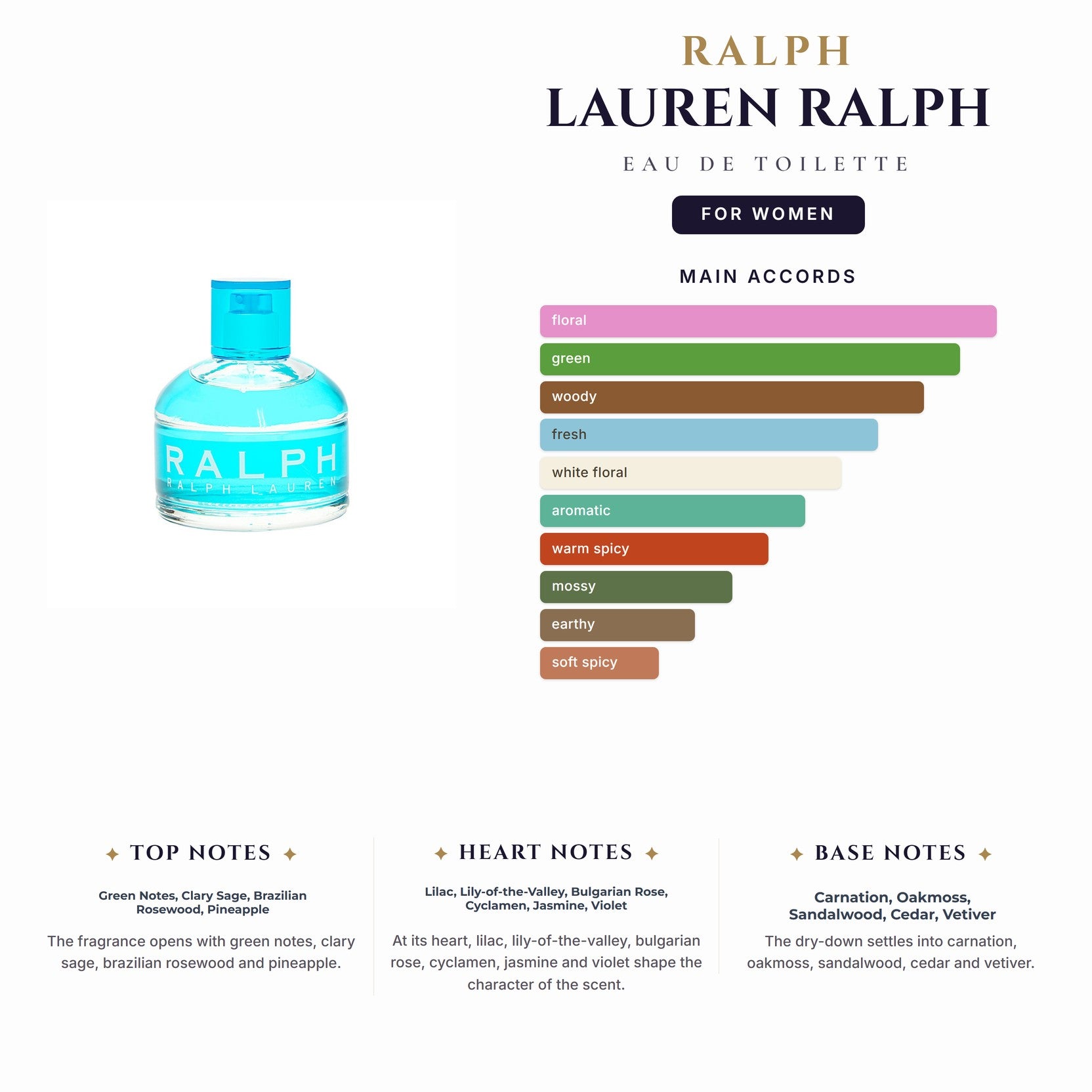 Ralph Lauren Ralph 3.4oz EDT Spray for Women