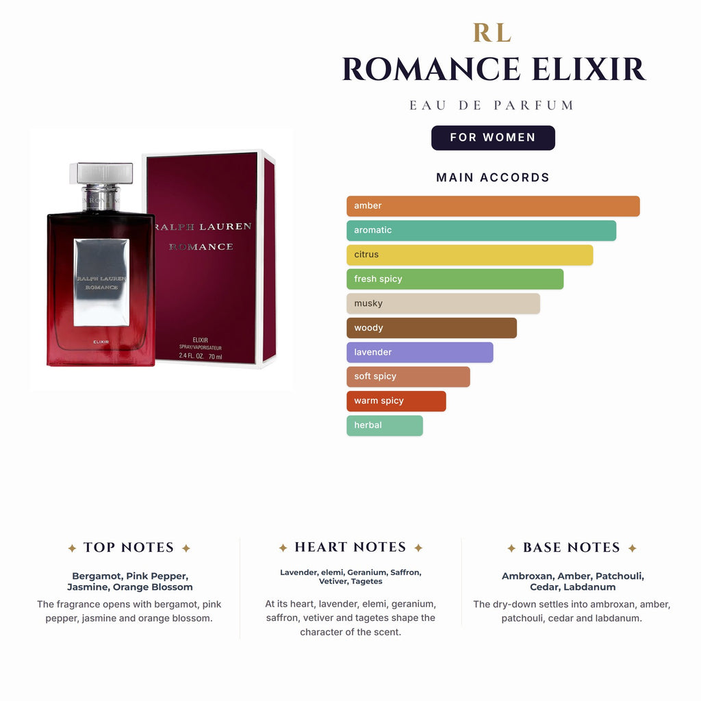 Rl Romance Elixir 2.4oz EDP Spray for Women