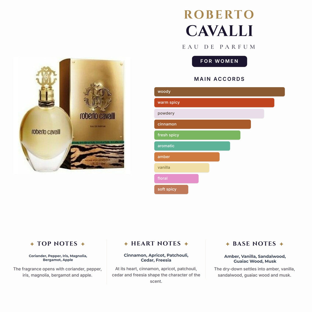 Roberto Cavalli 2.5oz EDP Spray for Women