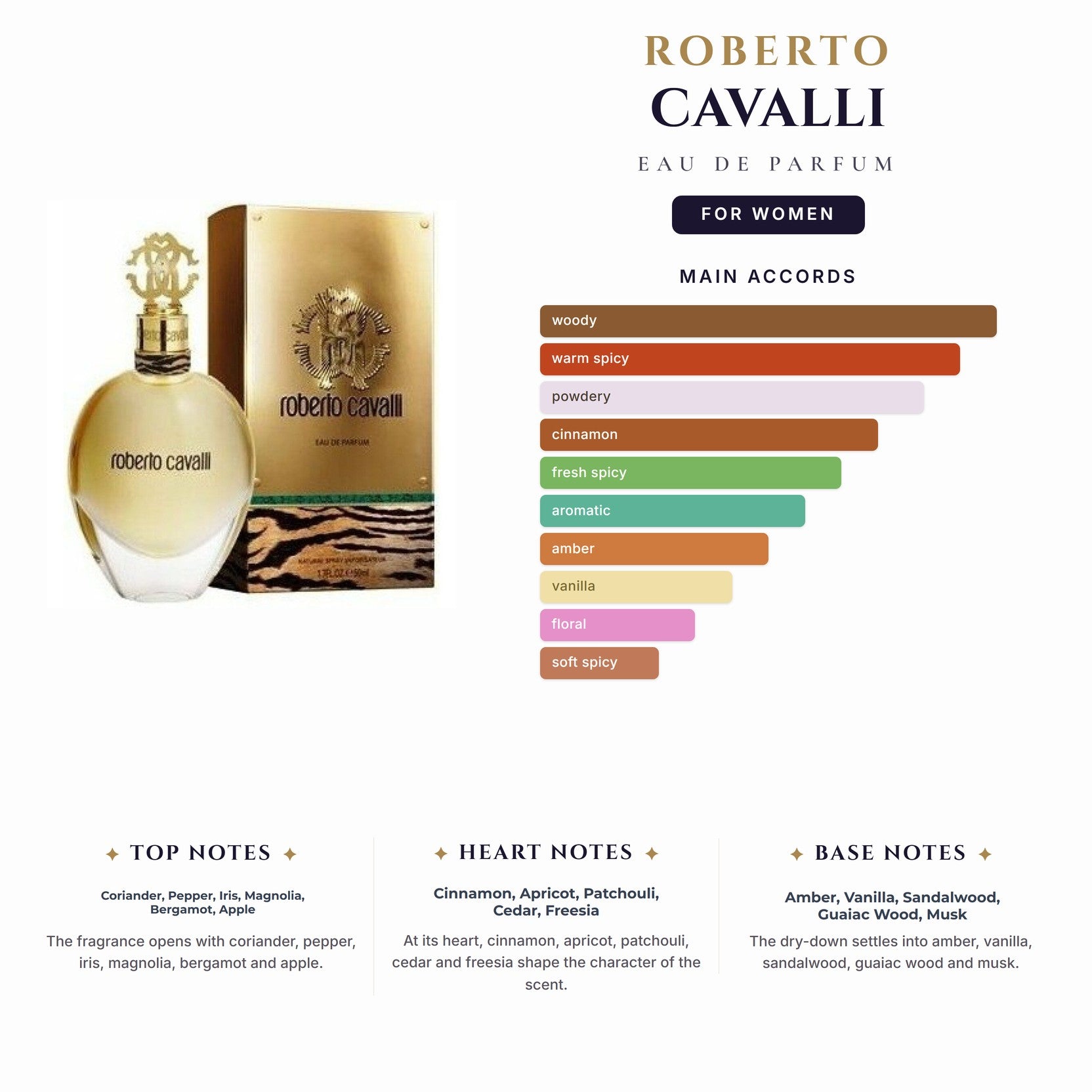 Roberto Cavalli 2.5oz EDP Spray for Women
