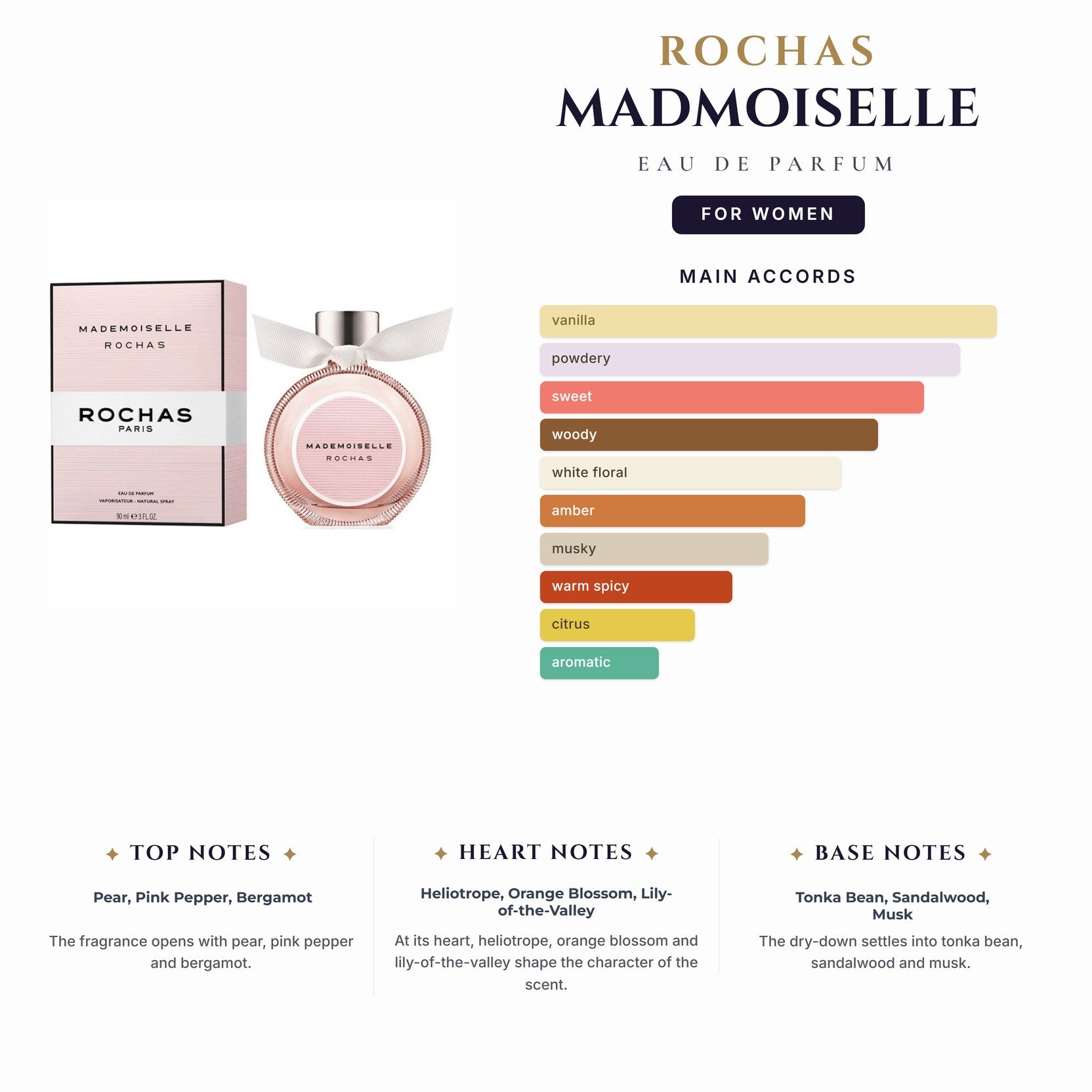 Rochas Madmoiselle 3oz EDP Spray for Women