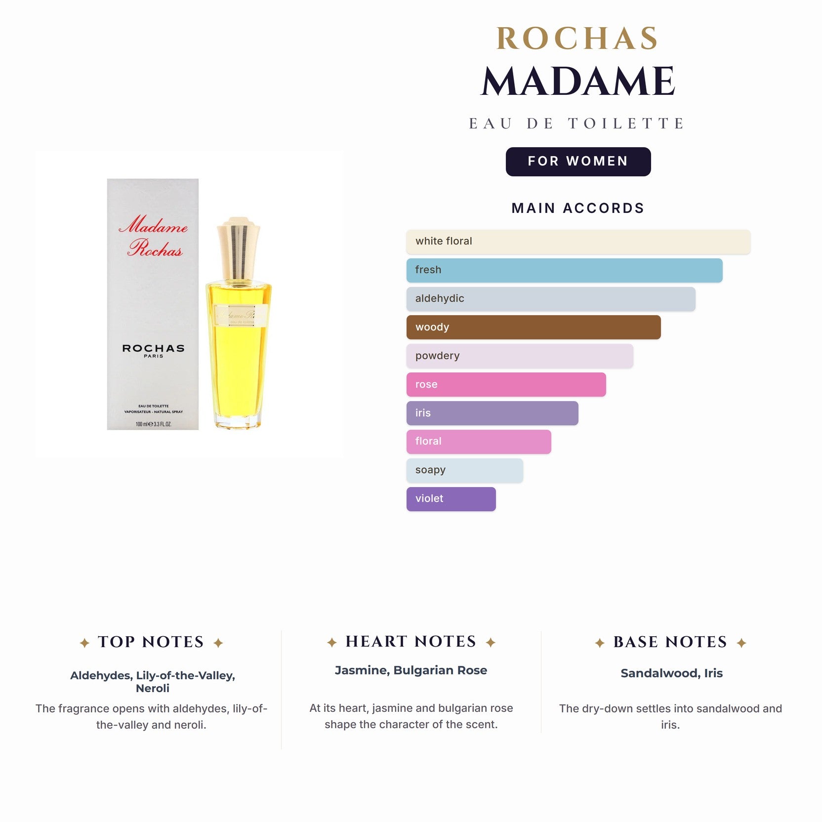 Rochas Madame 3.4oz EDT Spray for Women