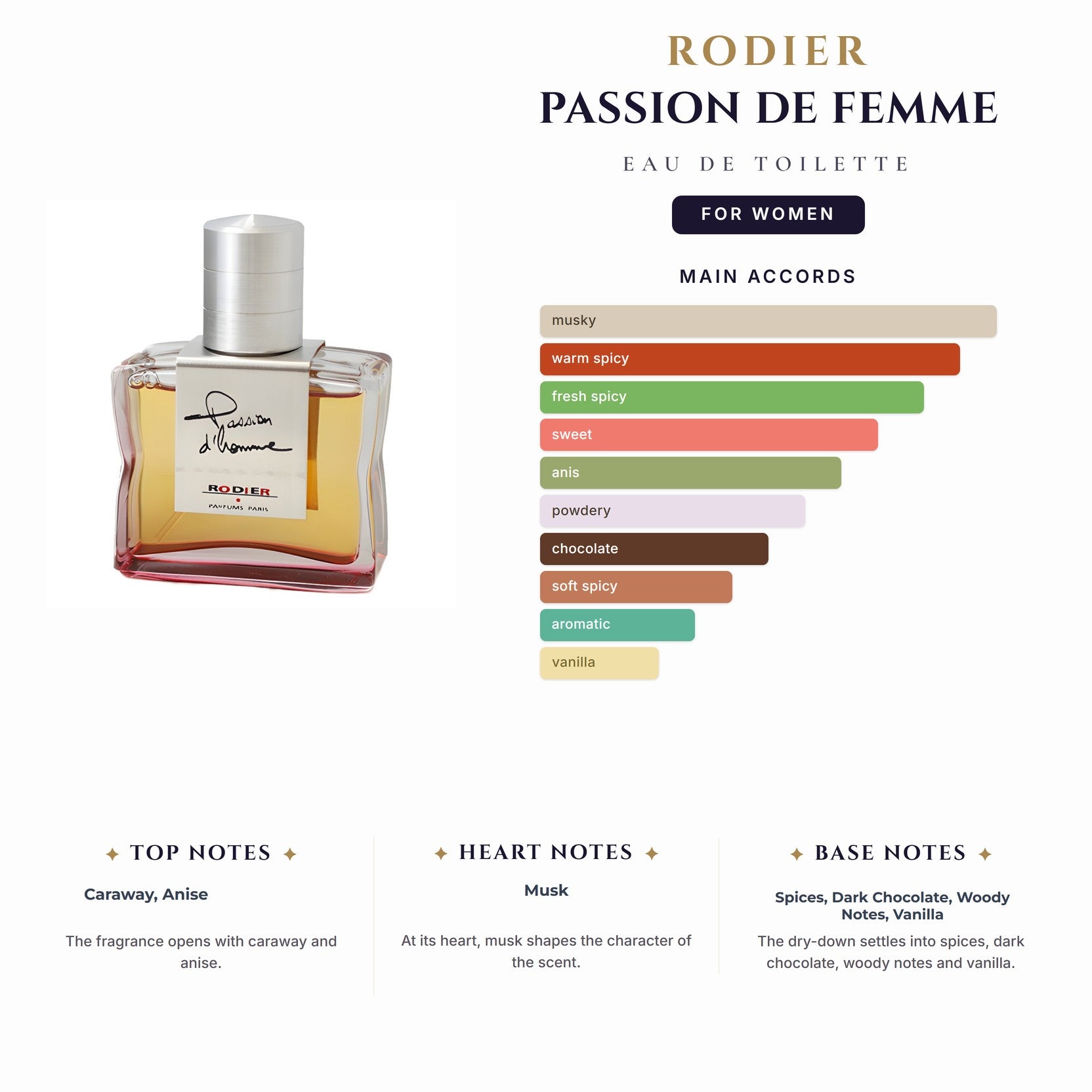 Rodier Passion De Femme 3.4oz EDT Spray (Discontinued) for Women