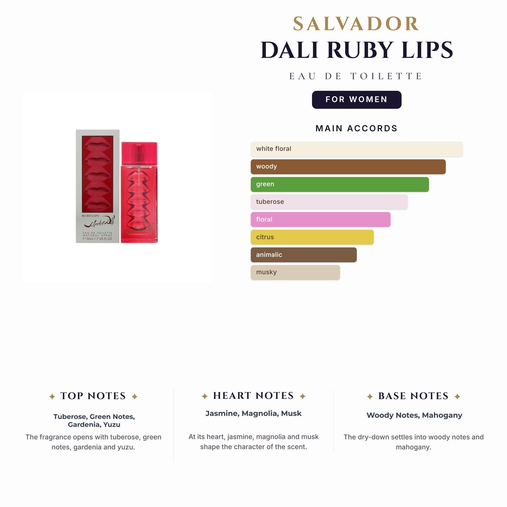 Salvador Dali Ruby Lips 3.4oz EDT Spray for Women