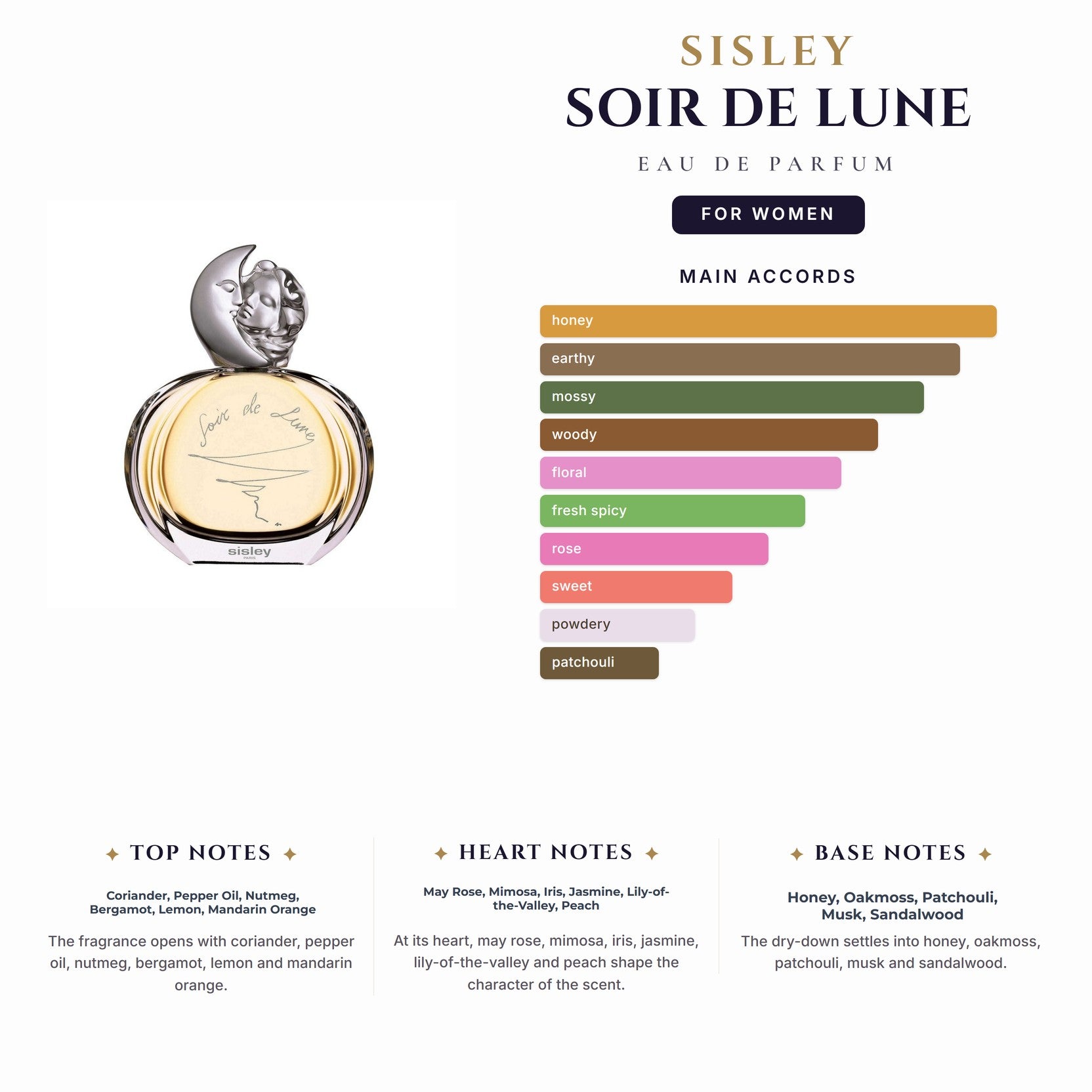 Sisley Soir De Lune 3.3oz EDP Spy for Women