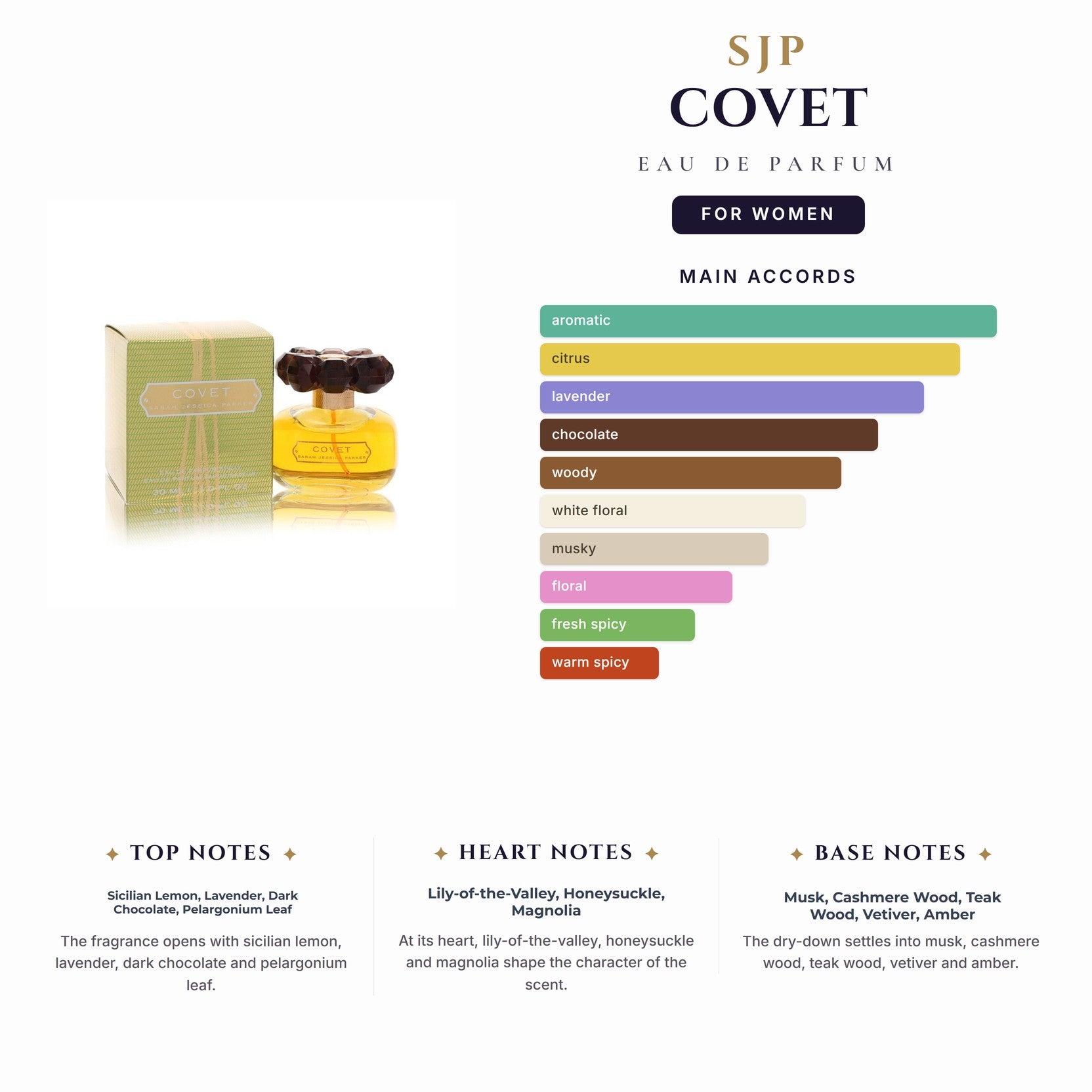 Sjp Covet 1.0oz EDP Spy for Women