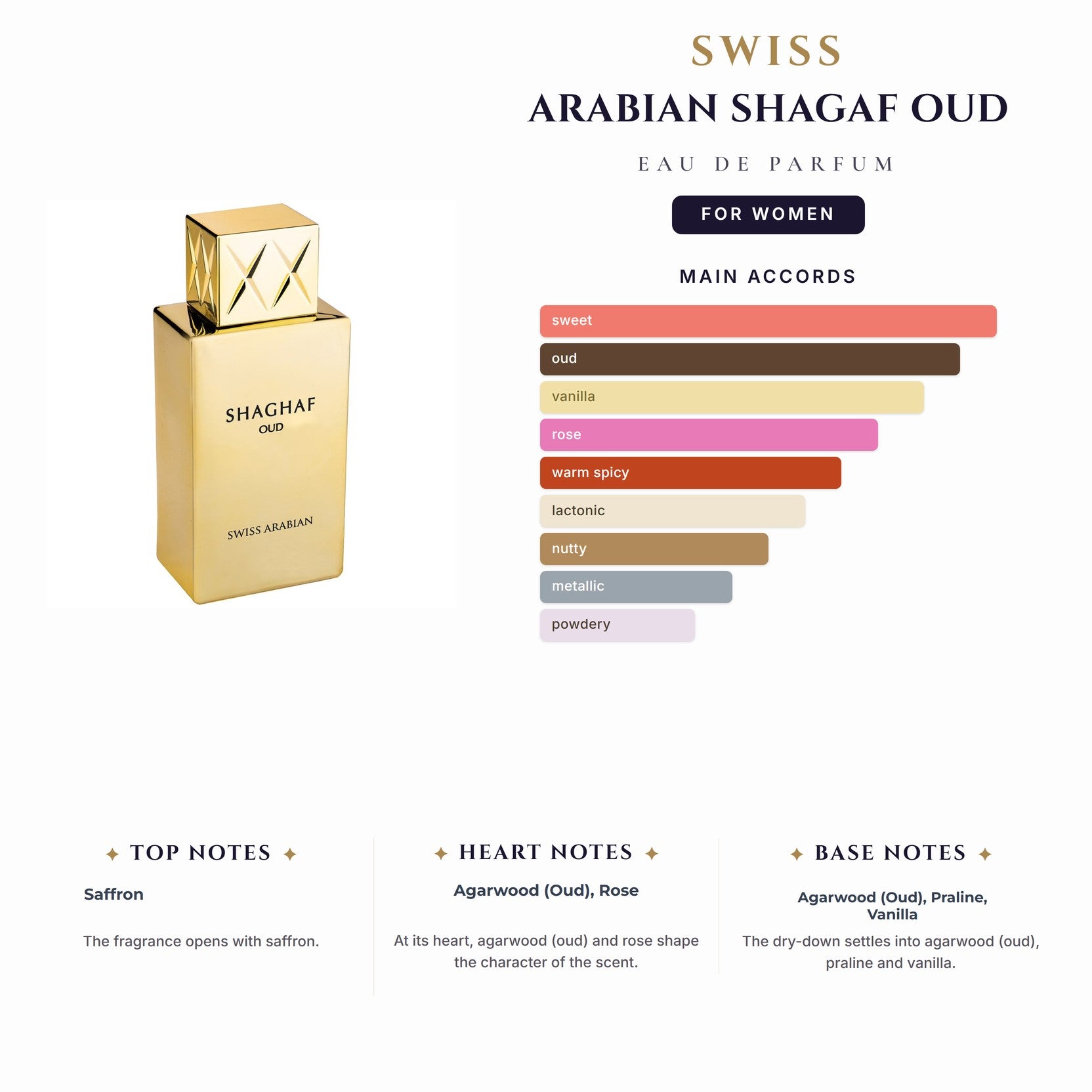 Swiss Arabian Shagaf Oud 2.5oz EDP Spray for Women