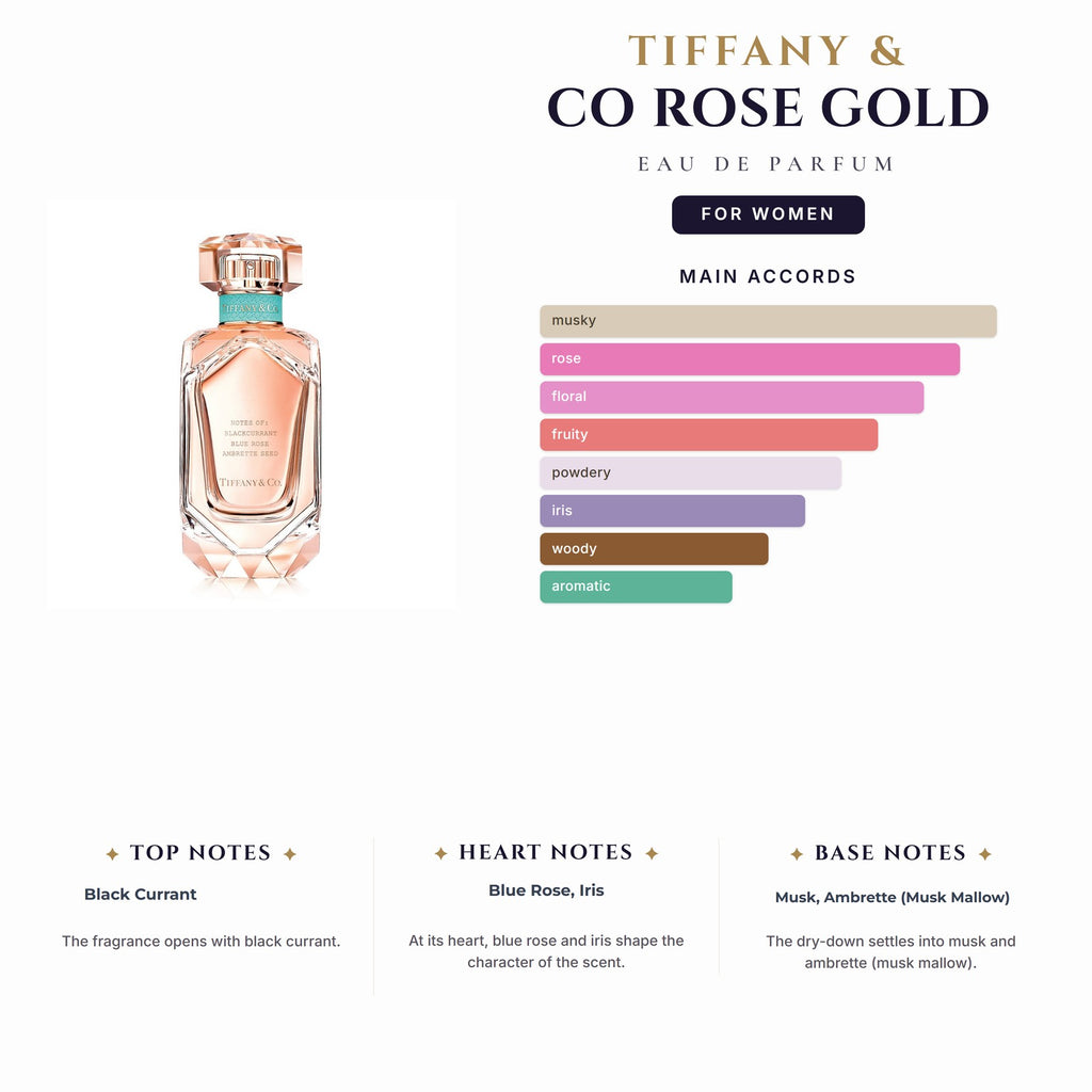 Tiffany & Co Rose Gold 2.5oz EDP Spray for Women