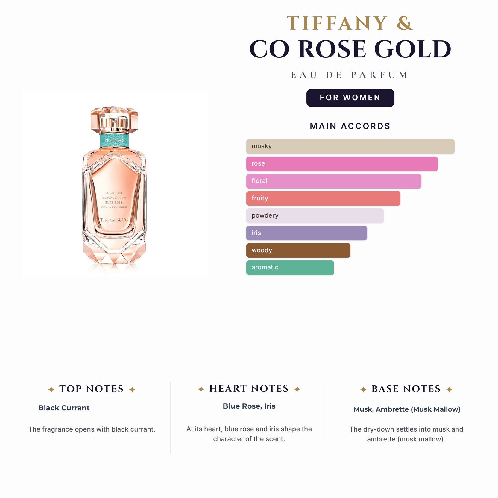 Tiffany & Co Rose Gold 2.5oz EDP Spray for Women