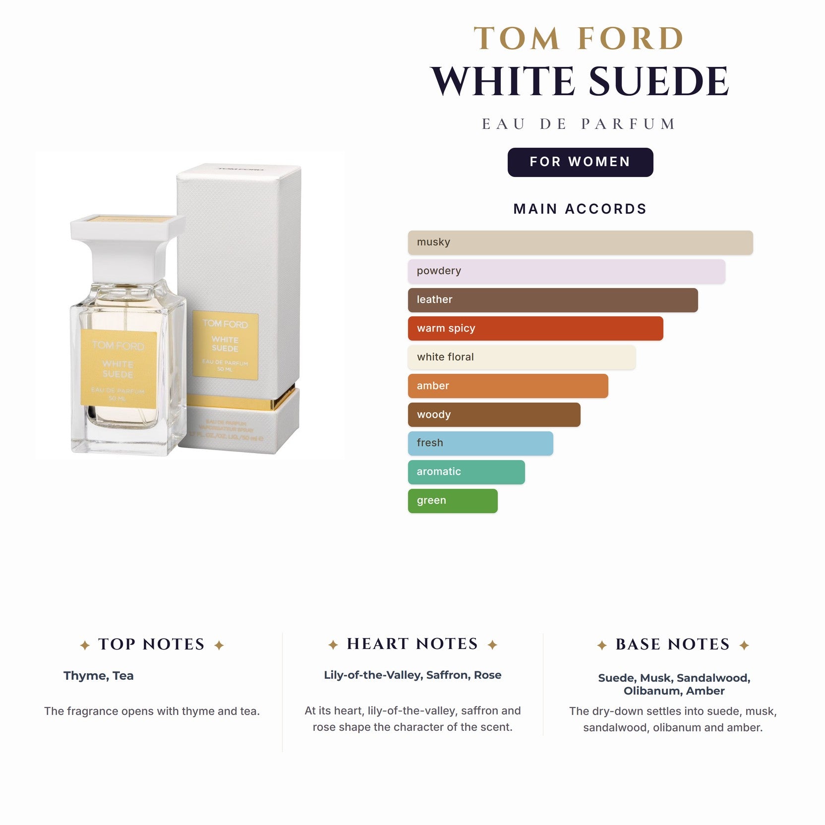 Tom Ford White Suede 1.7oz EDP Spray for Women