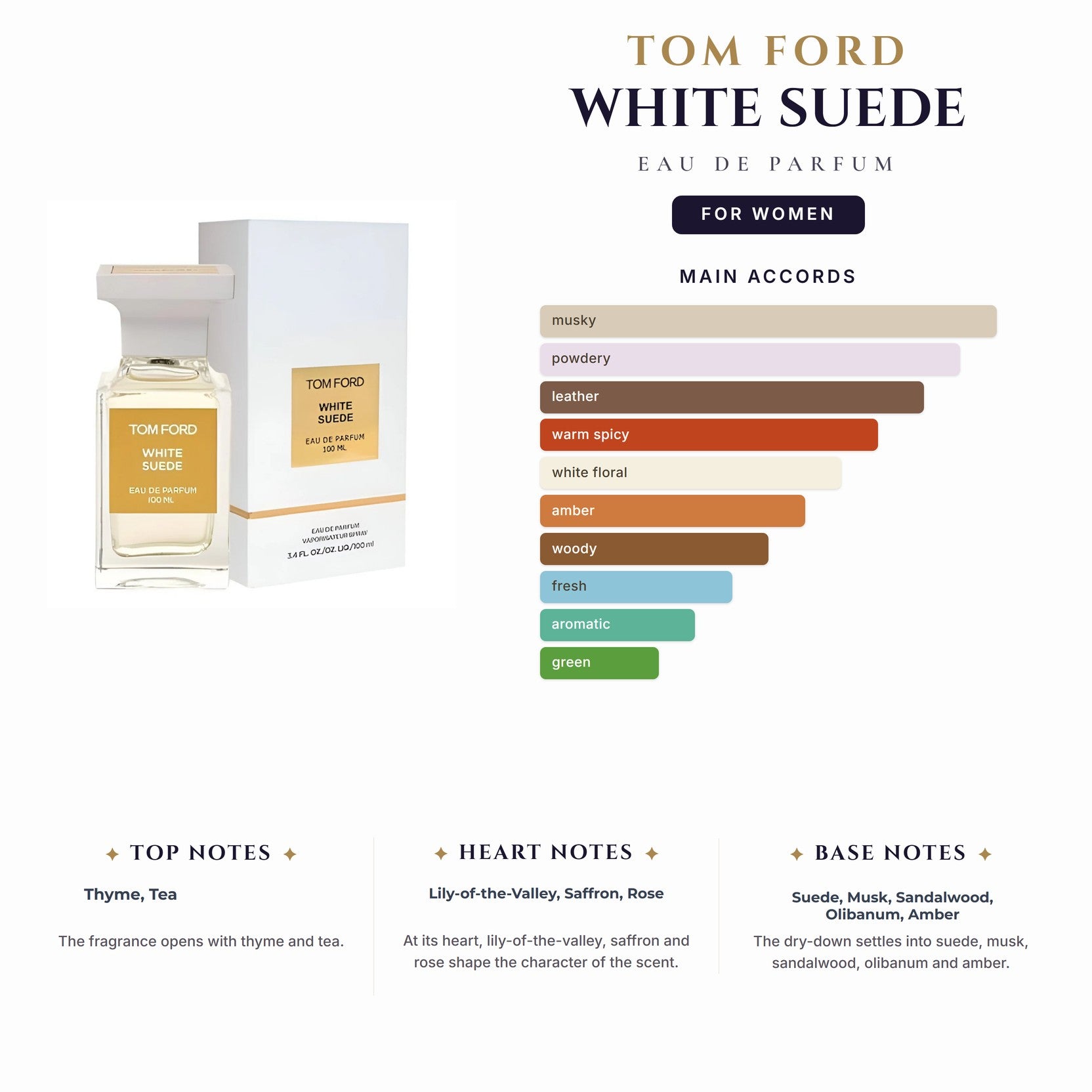 Tom Ford White Suede 3.4oz EDP Spray for Women