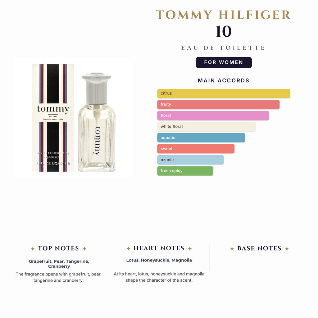 Tommy 10 1.7oz EDT Spray (12 Left) for Women