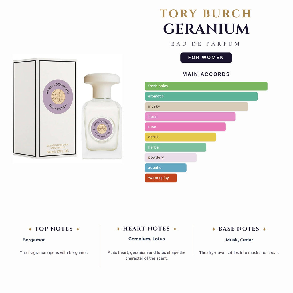 Tory Burch Geranium 3.0oz EDP Spray for Women