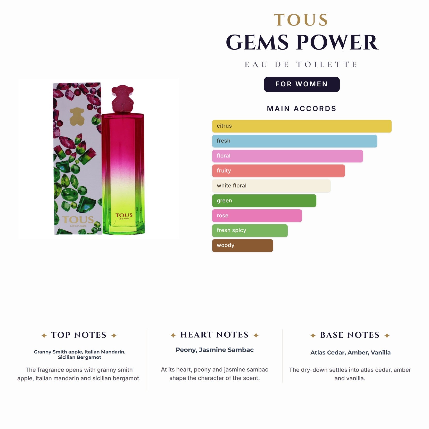 Tous Gems Power 3.oz EDT Spray for Women