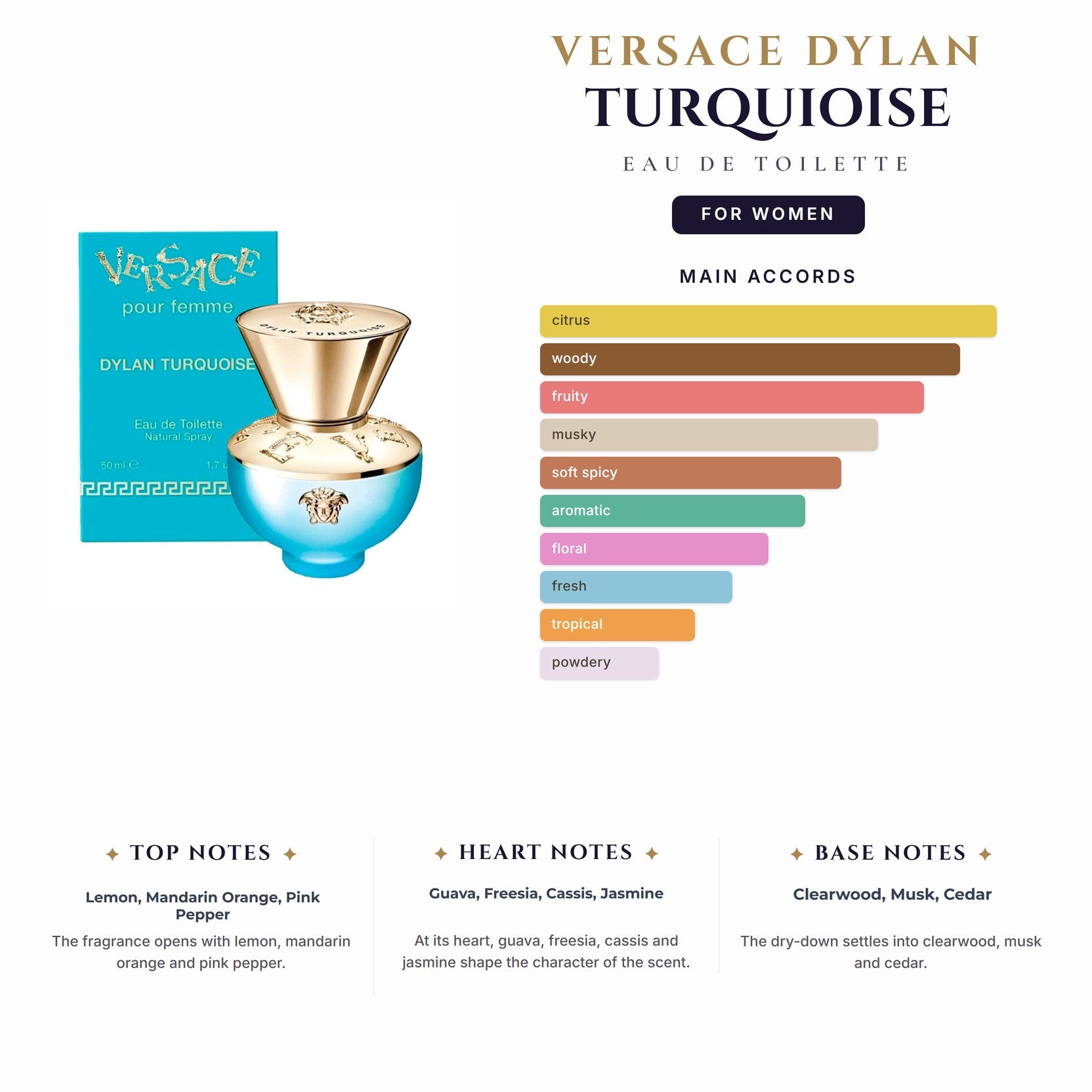 Versace Dylan Turquioise 3.4oz EDT Spy for Women