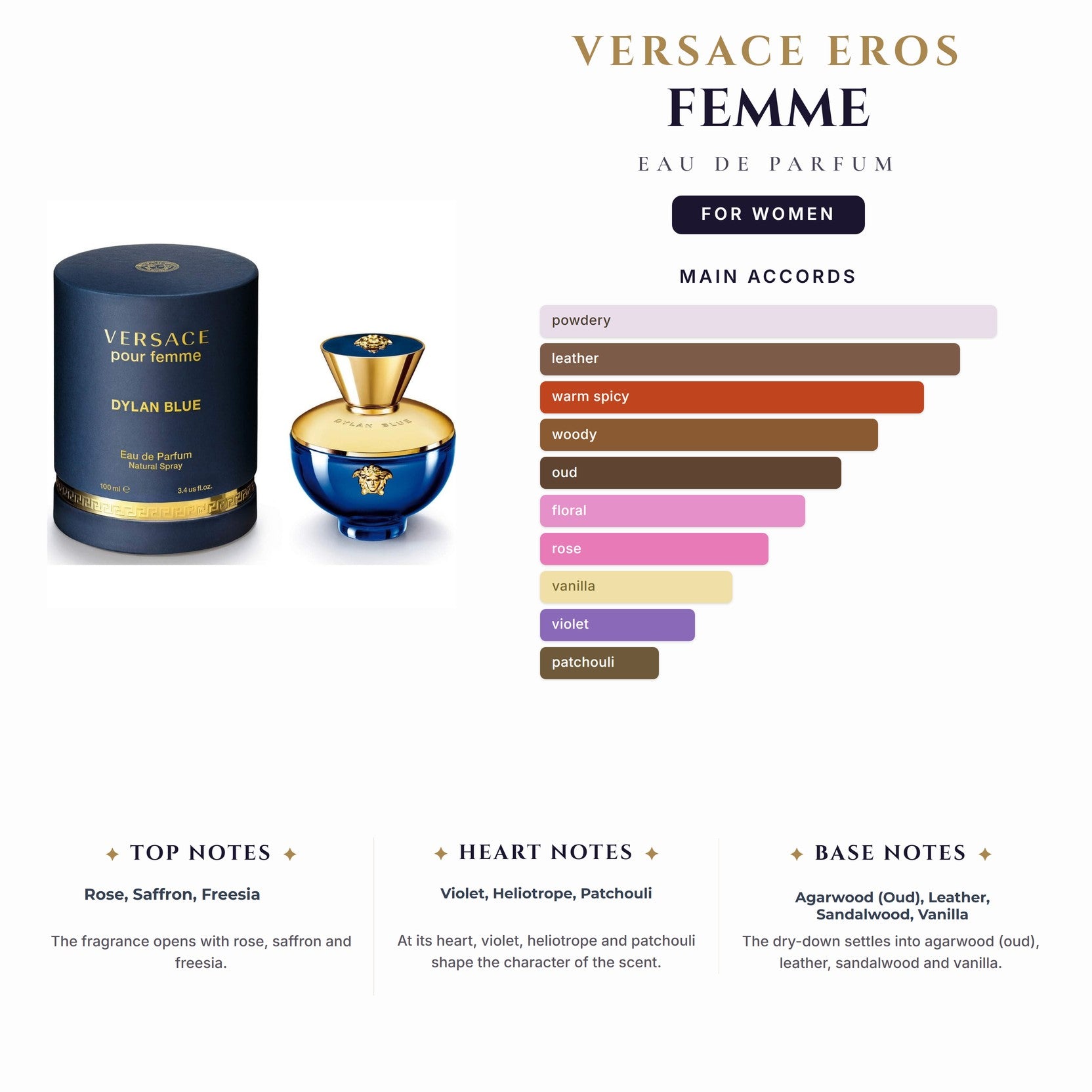 Versace Eros Femme 3.4oz EDP Spray for Women