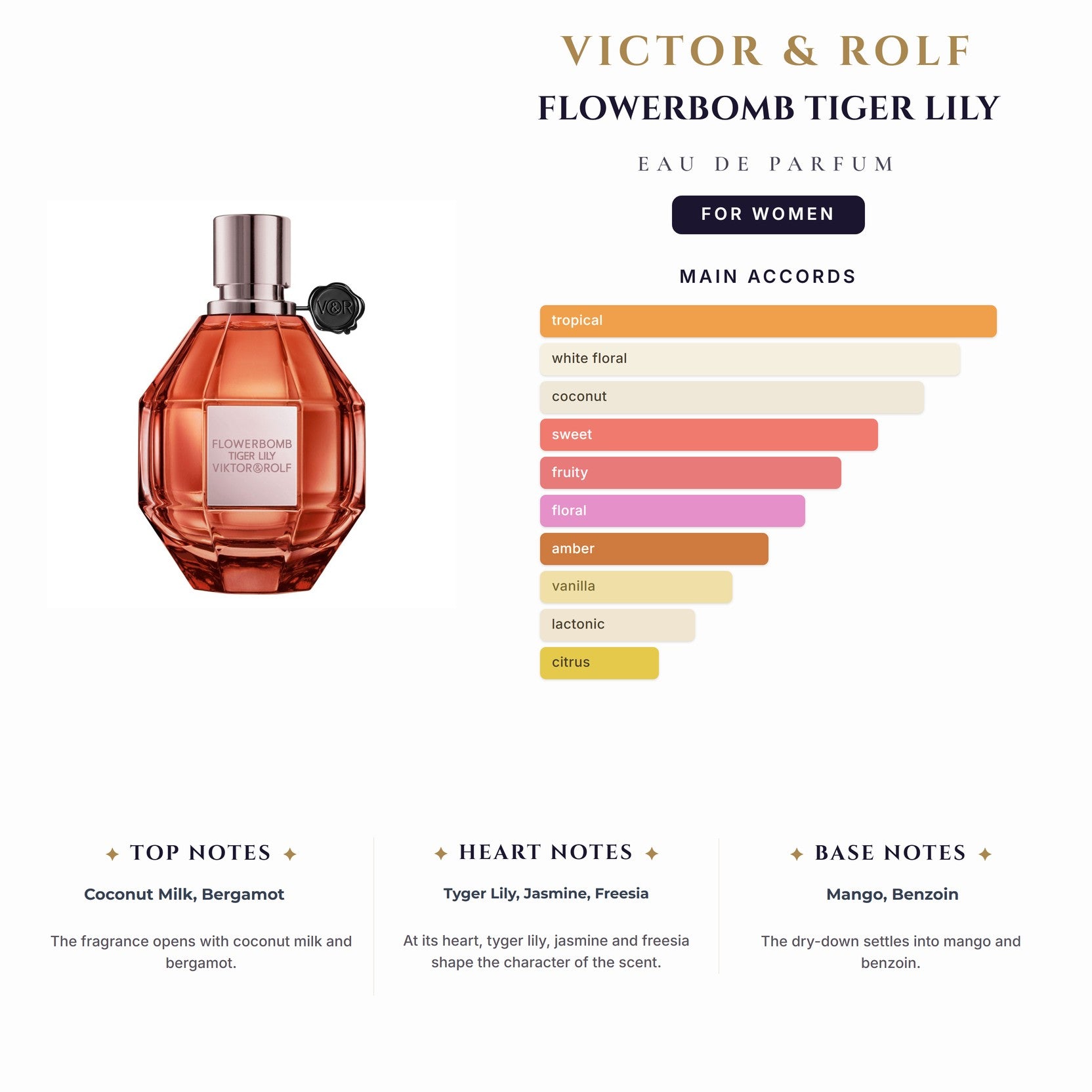 Victor & Rolf Flowerbomb Tiger Lily 3.4oz EDP Spray for Women