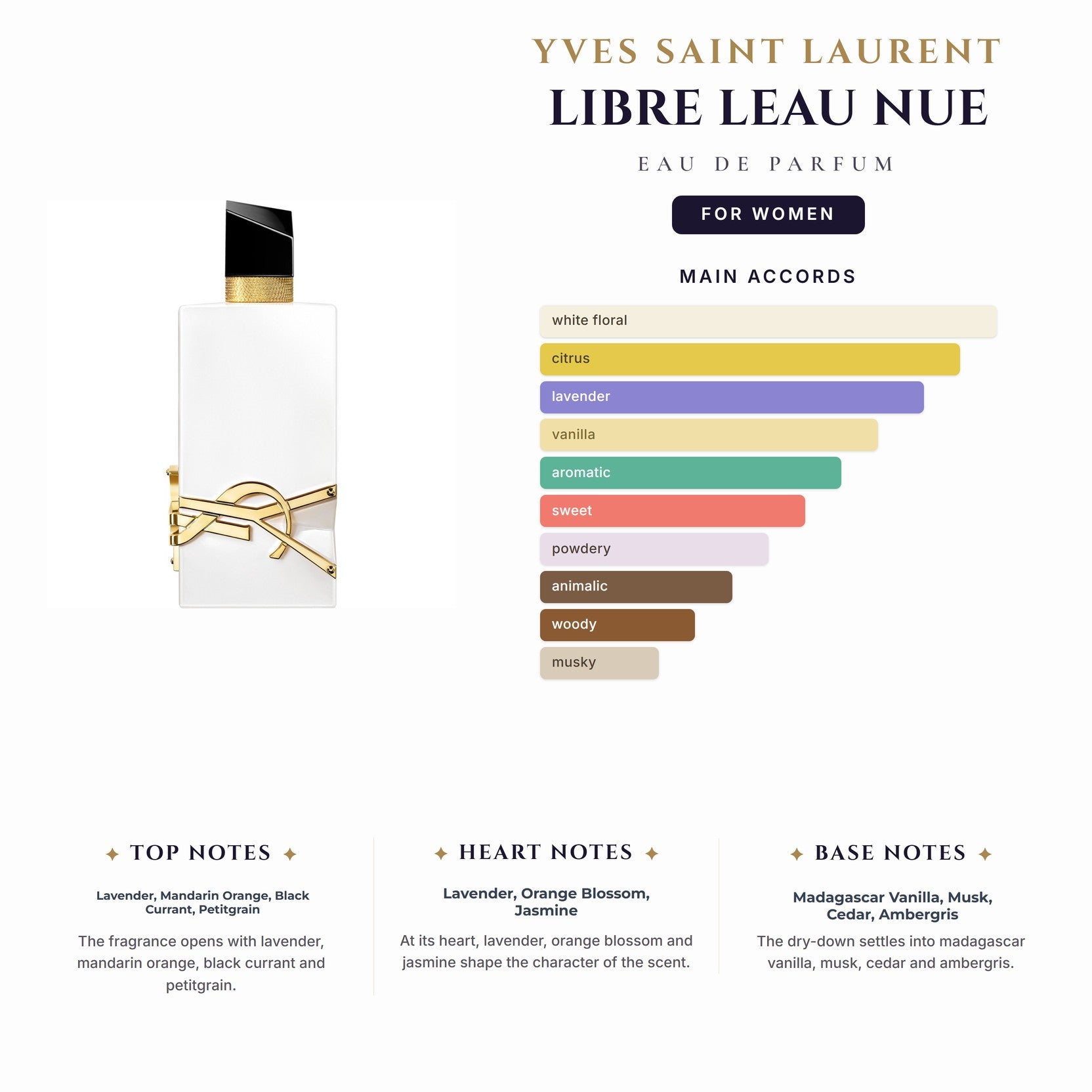 Ysl Libre Leau Nue 3.0oz EDP Spray for Women