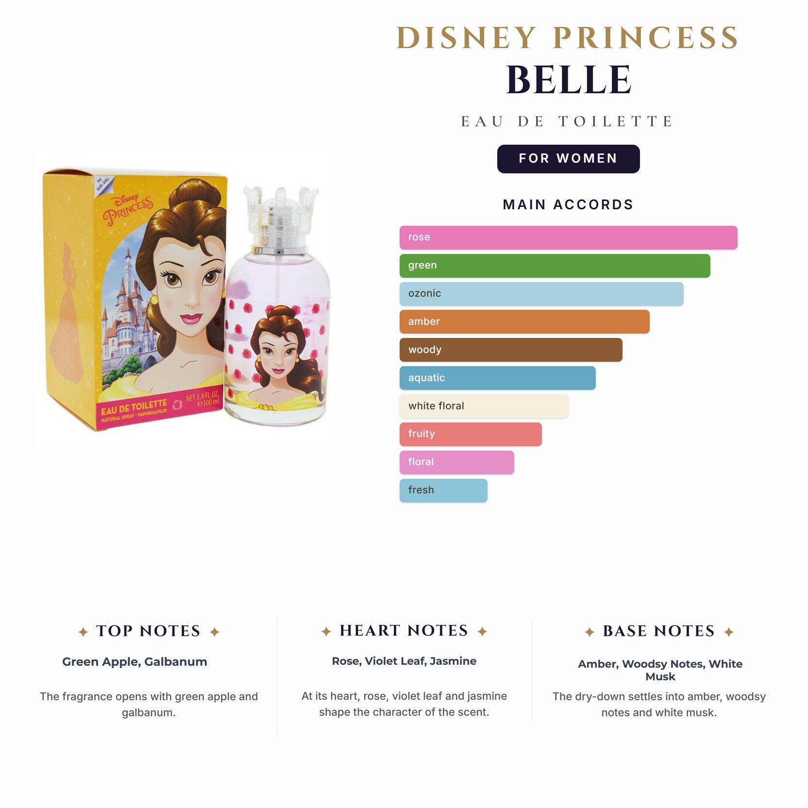 Kids- Disney Princess Belle 3.4oz EDT Spray for Women