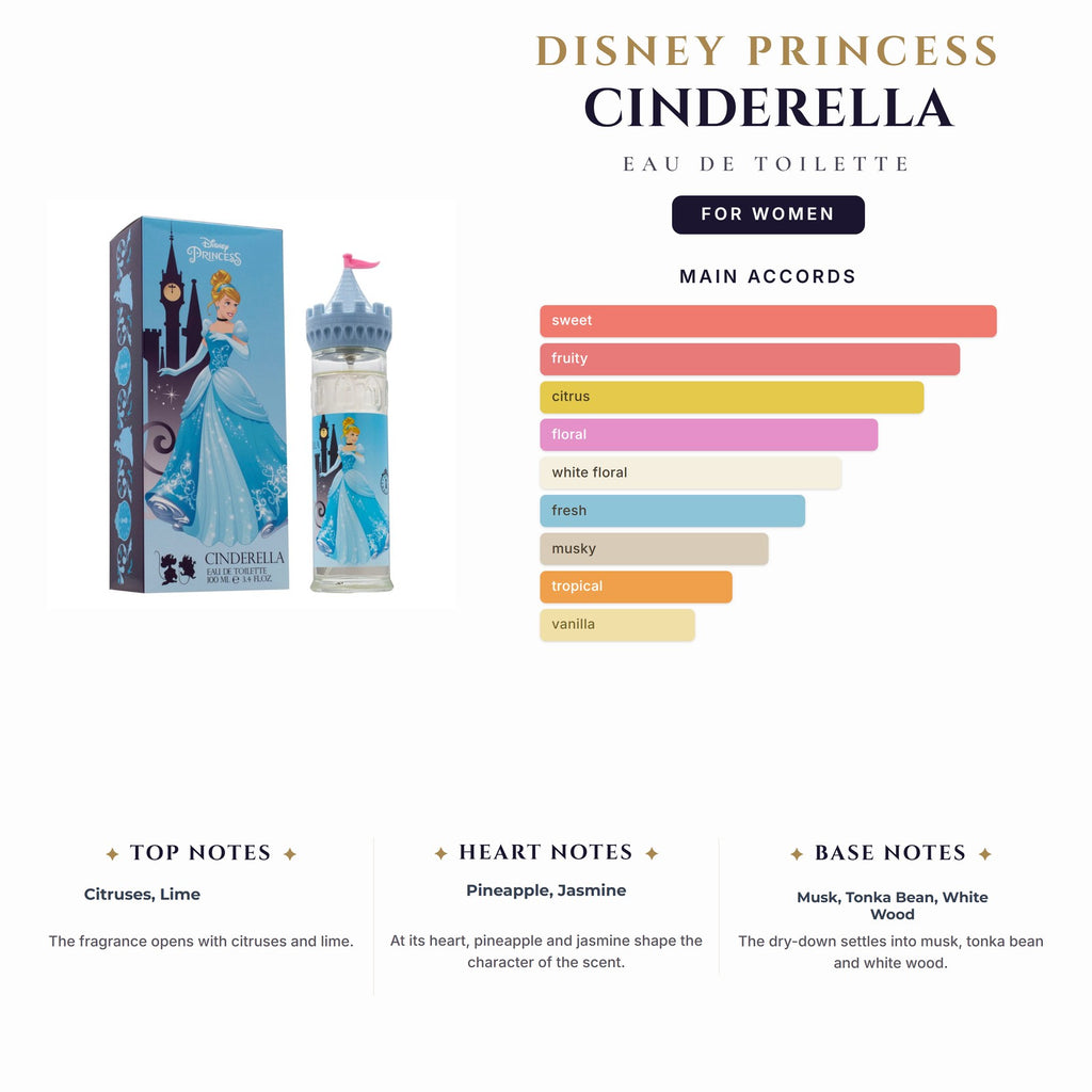 Kids- Disney Princess Cinderella 3.4oz EDT Spray for Women