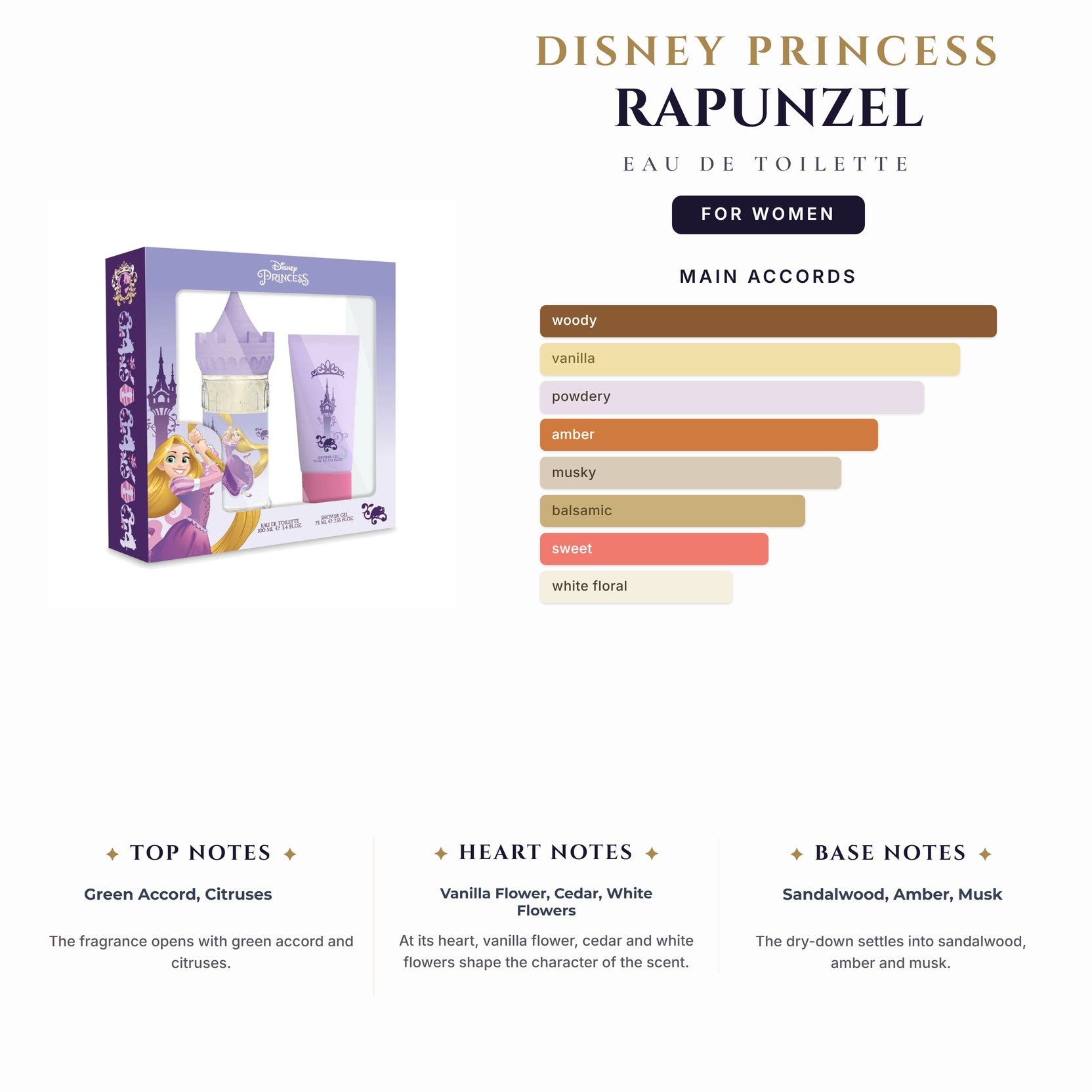 Kids- Disney Princess Rapunzel 3.4oz EDT Spray for Women